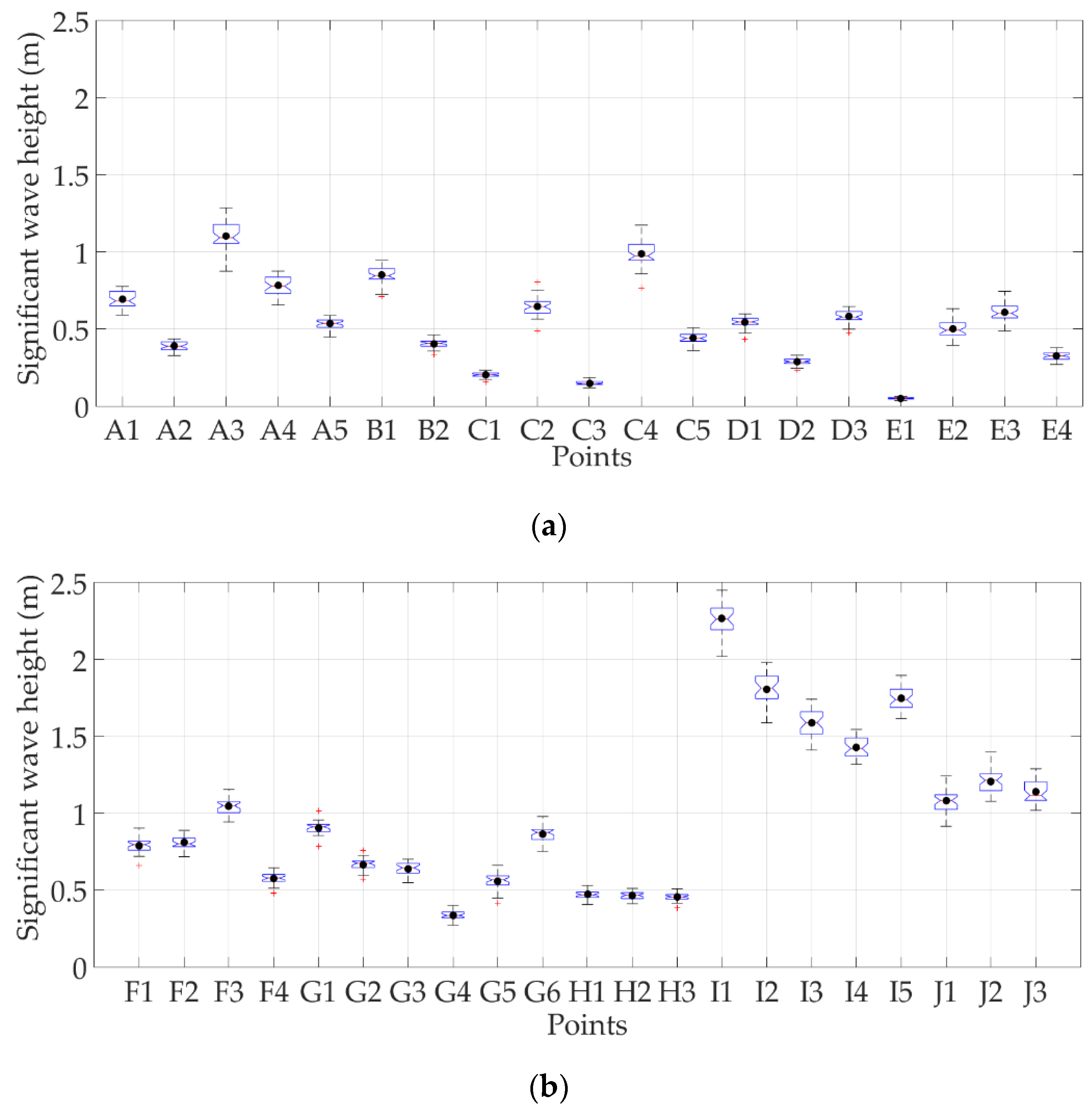 Jmse 07 00043 g006 550