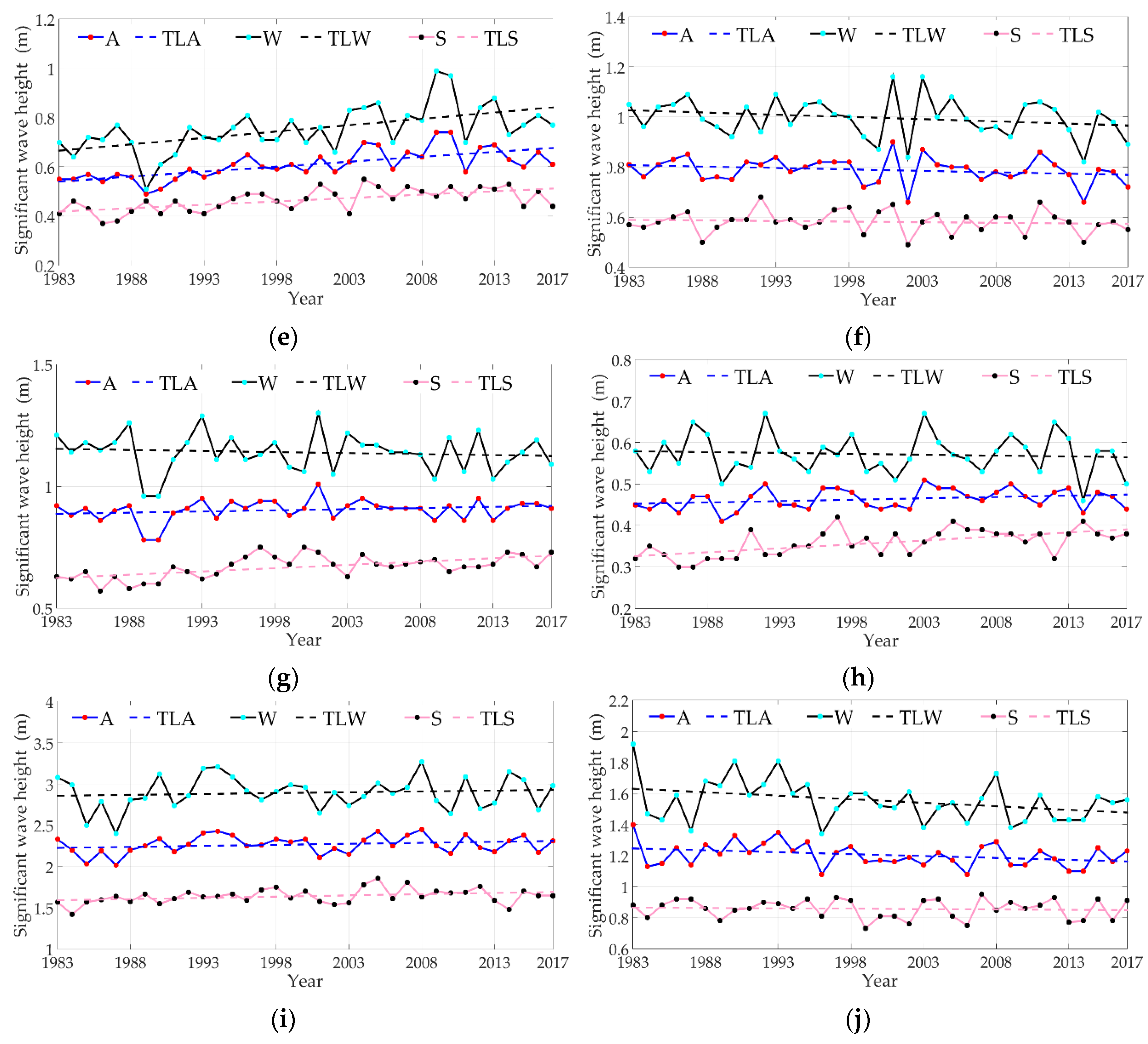 Jmse 07 00043 g008b 550