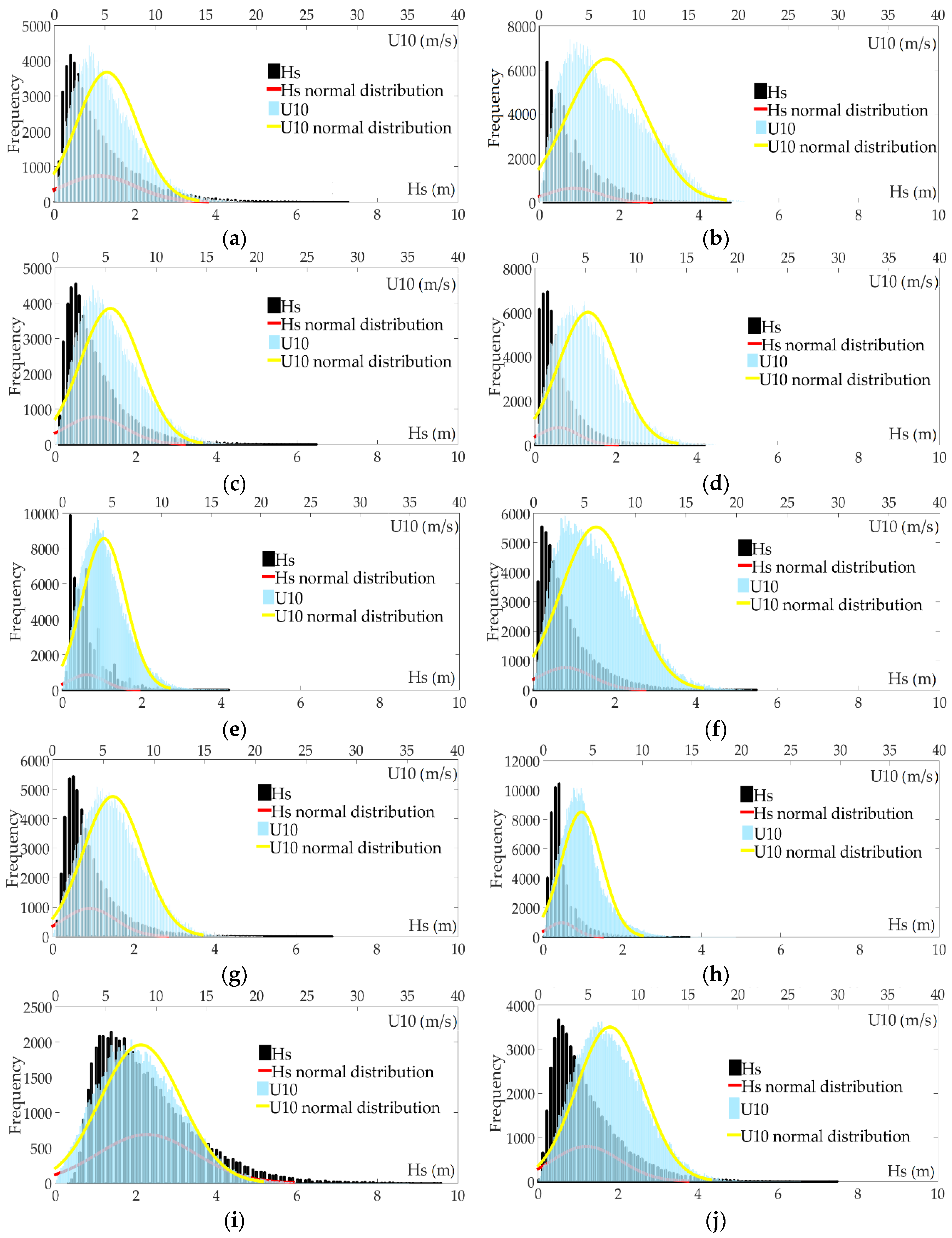 Jmse 07 00043 g009 550