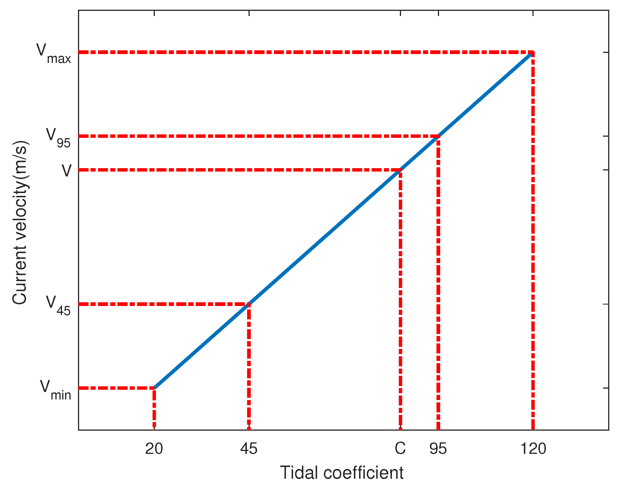 Jmse 07 00046 g003 550