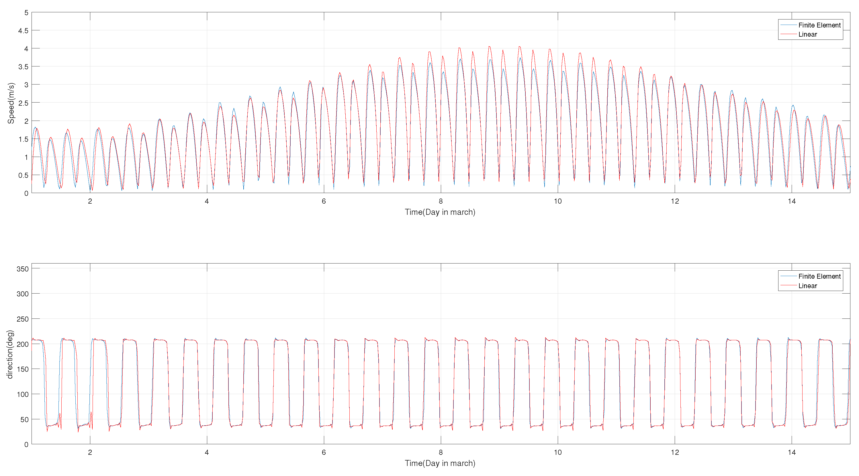 Jmse 07 00046 g005 550