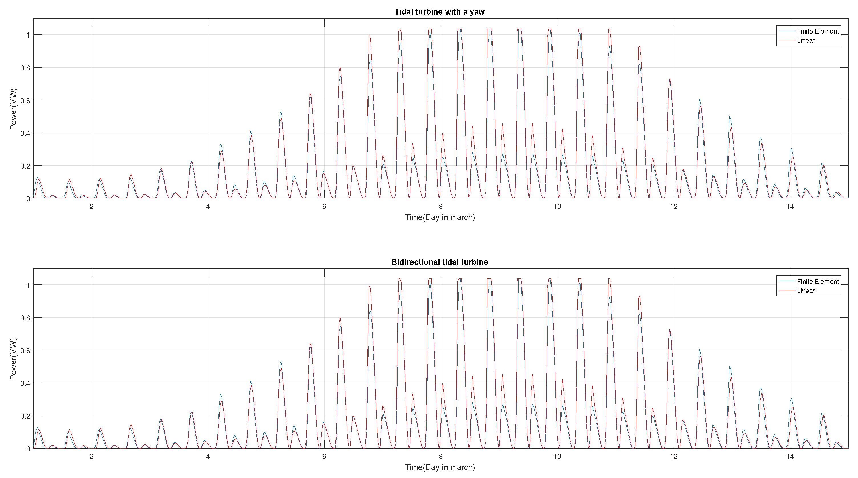 Jmse 07 00046 g010 550