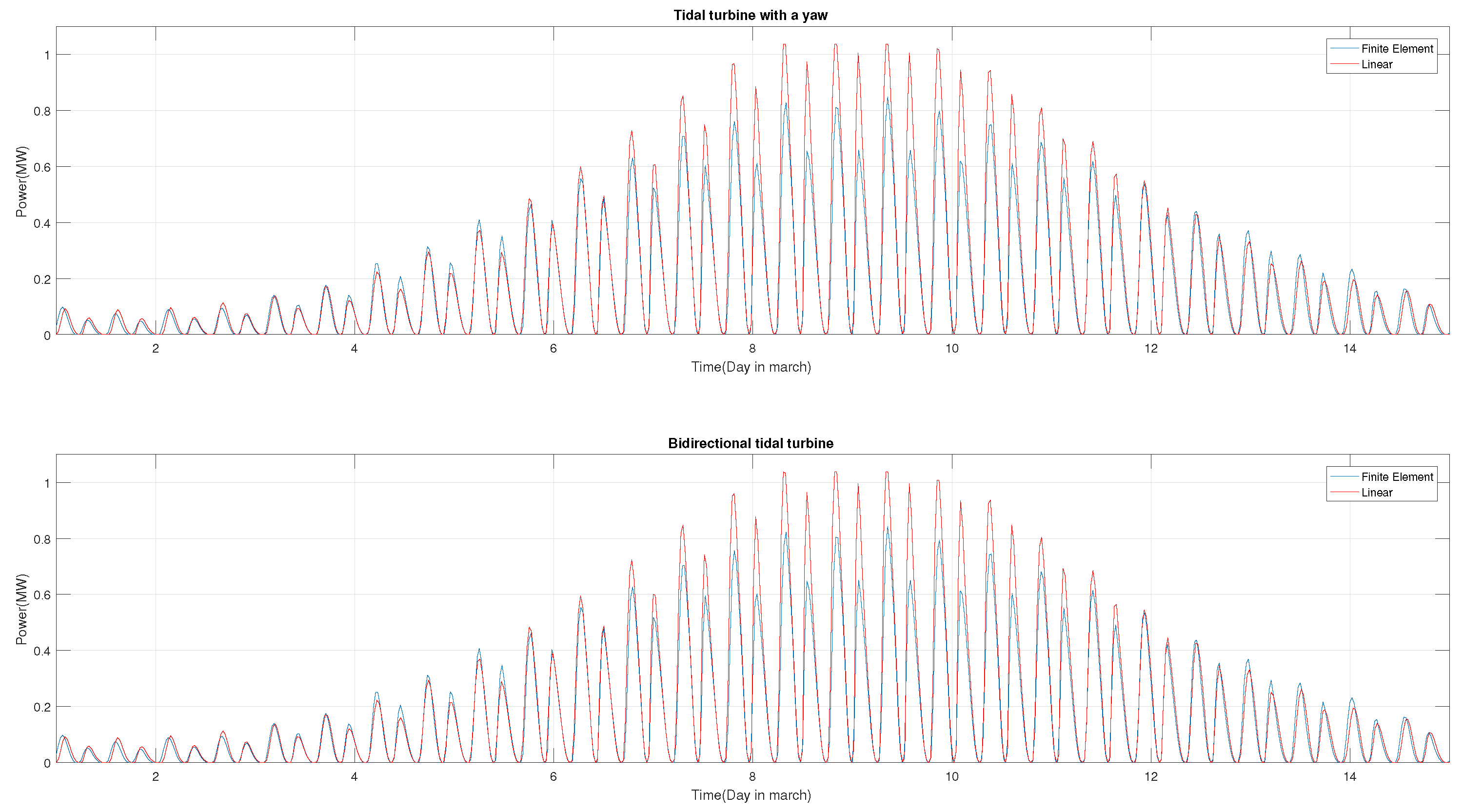 Jmse 07 00046 g011 550