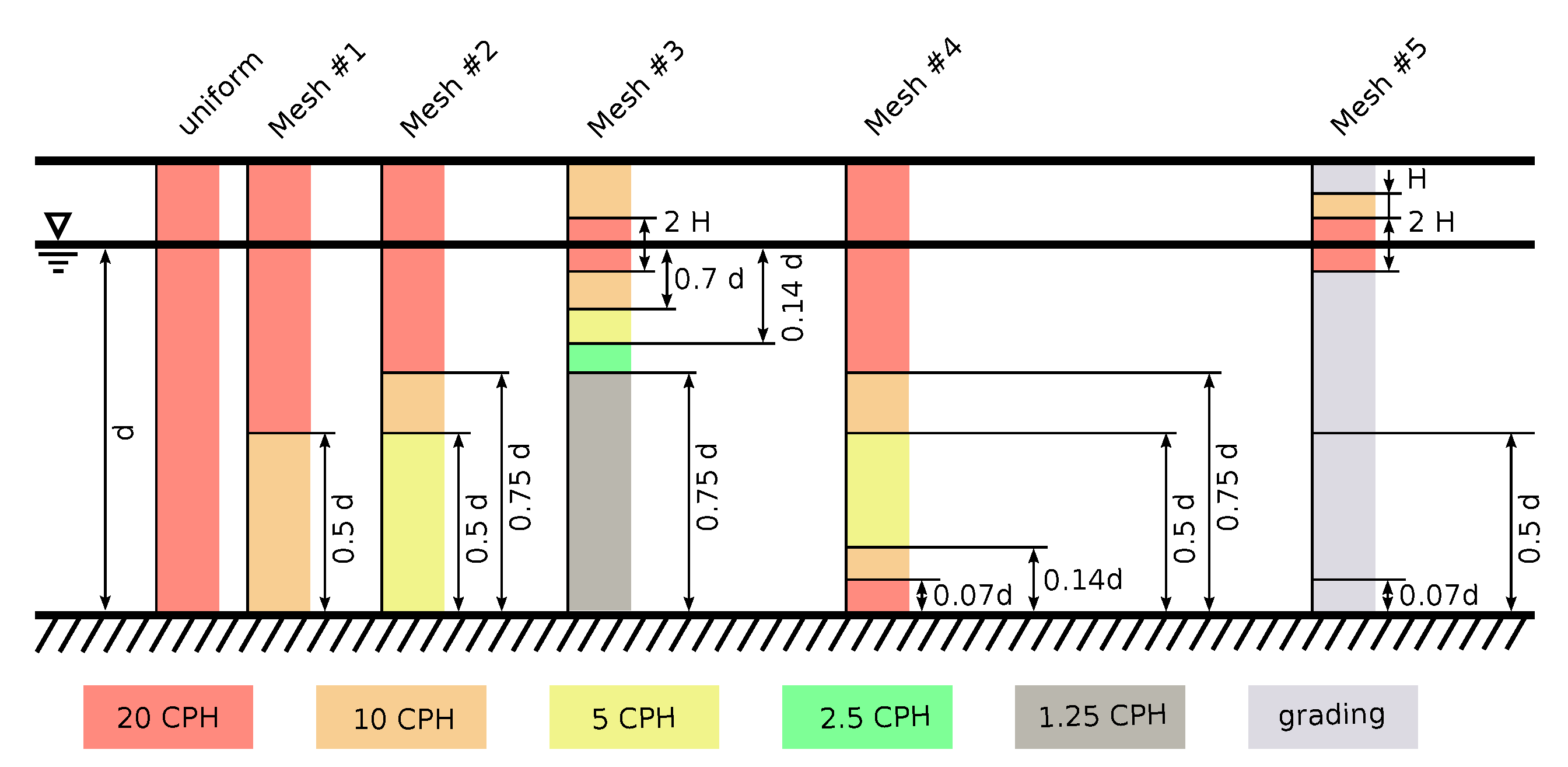 Jmse 07 00047 g009 550
