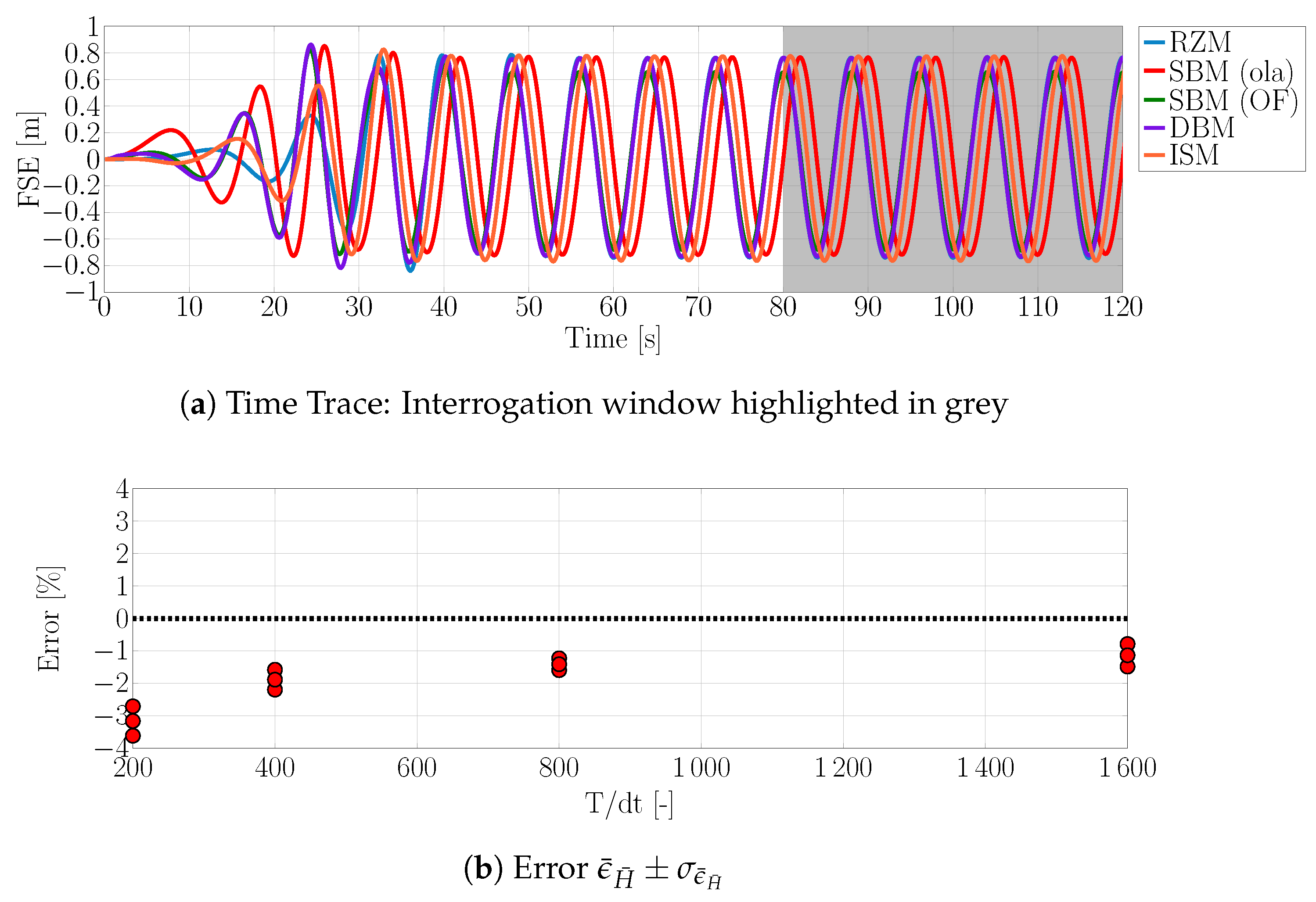 Jmse 07 00047 g014 550