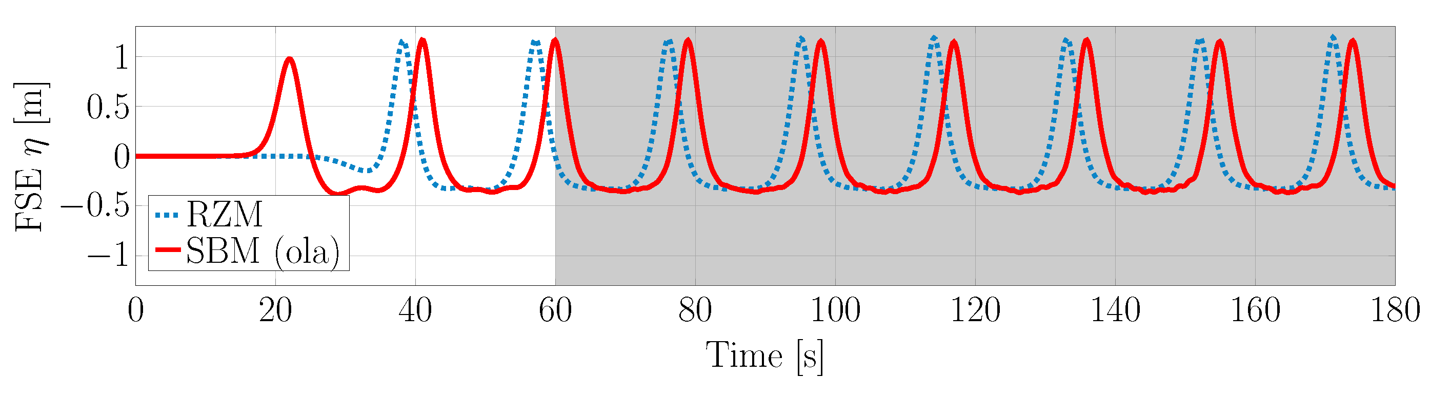 Jmse 07 00047 g017 550
