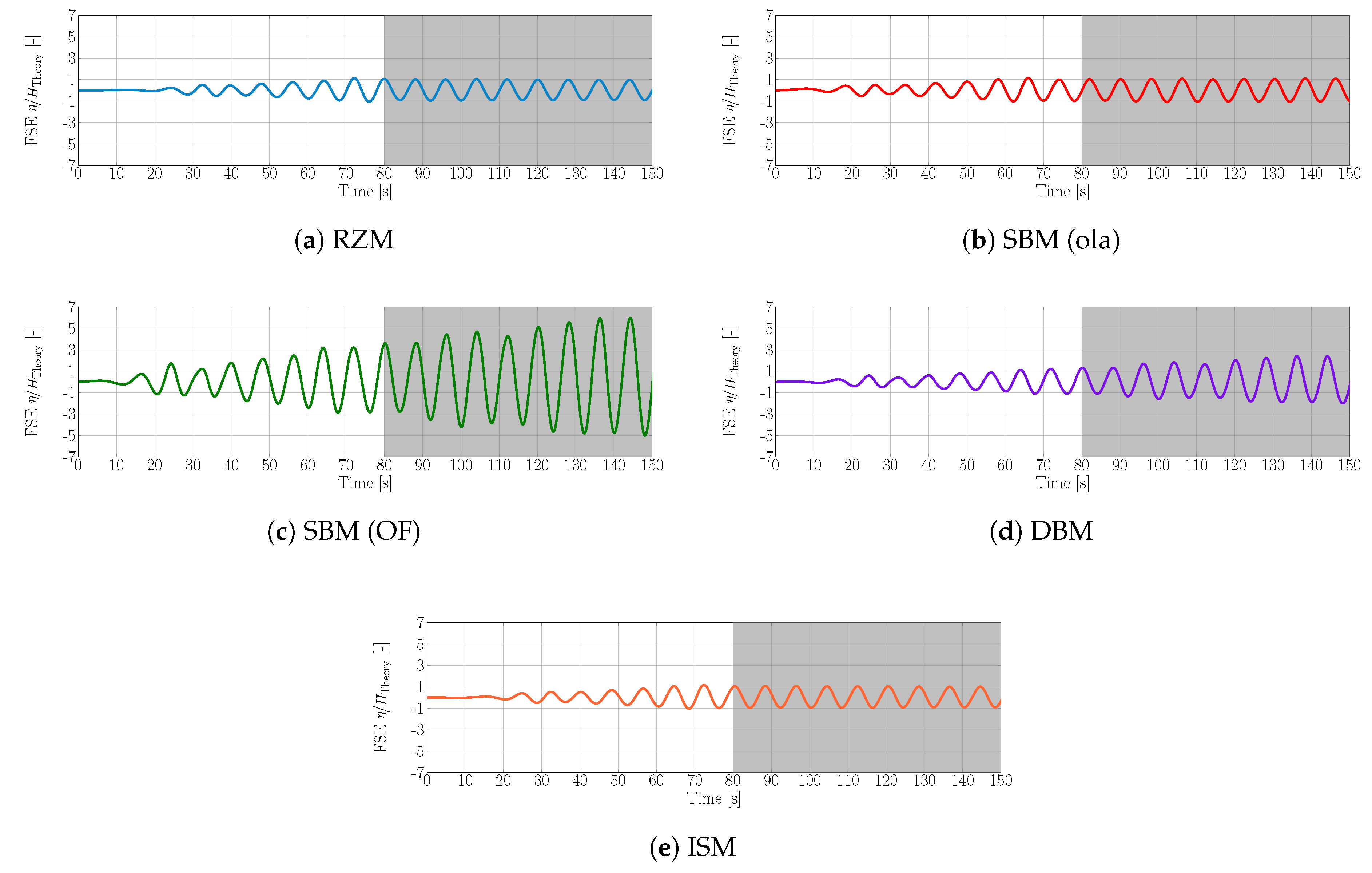 Jmse 07 00047 g020 550