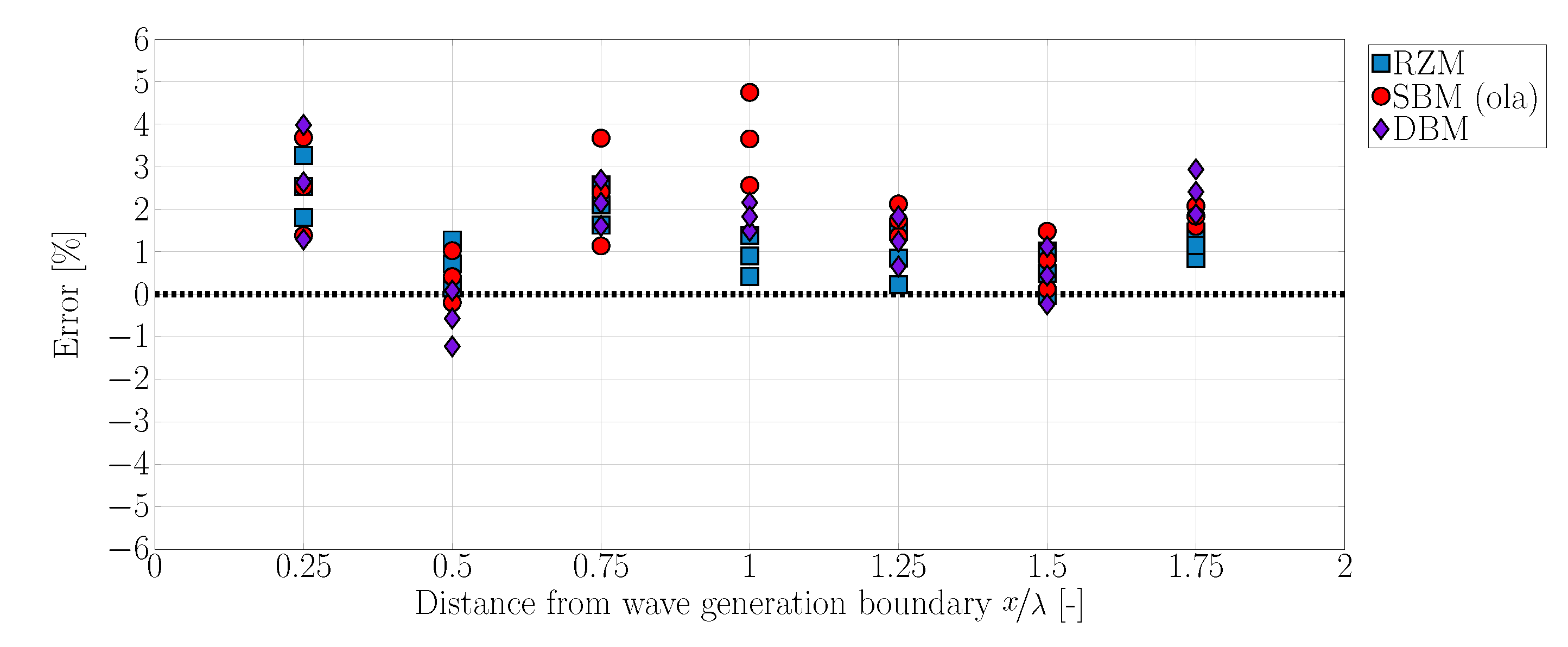 Jmse 07 00047 g022 550