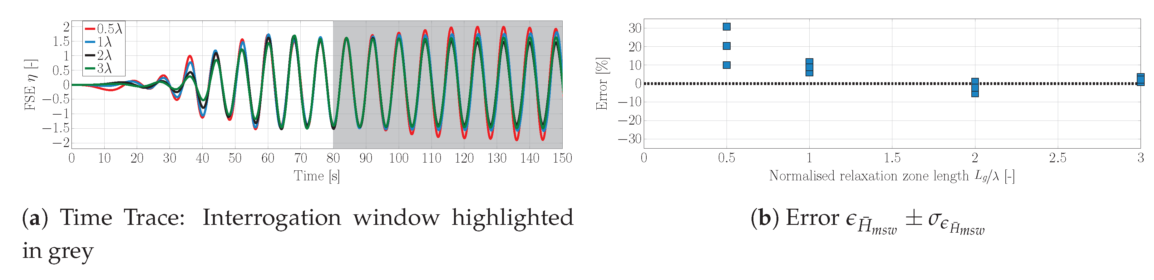 Jmse 07 00047 g0a2 550
