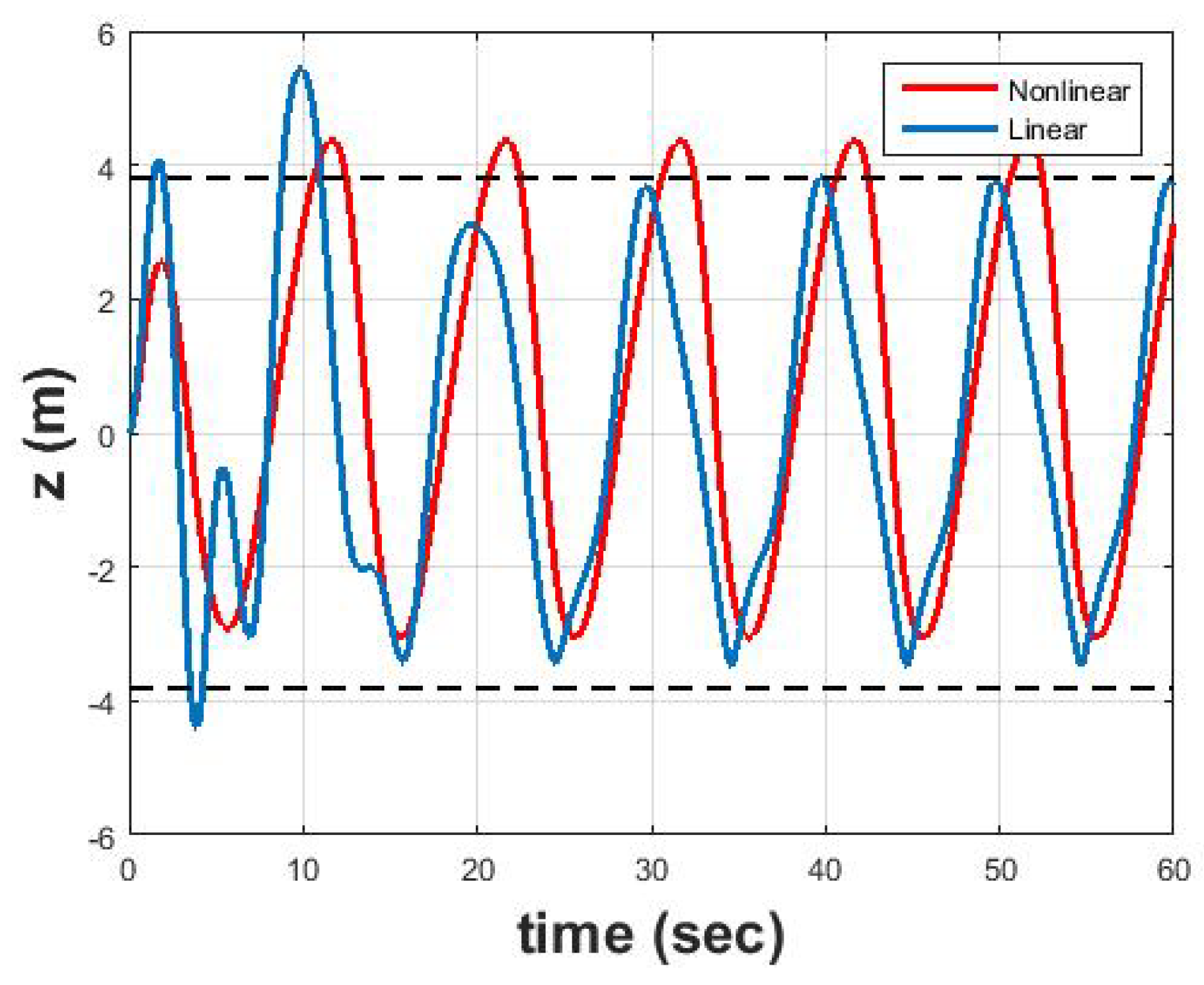 JMSE Free FullText A Hamiltonian SurfaceShaping Approach for