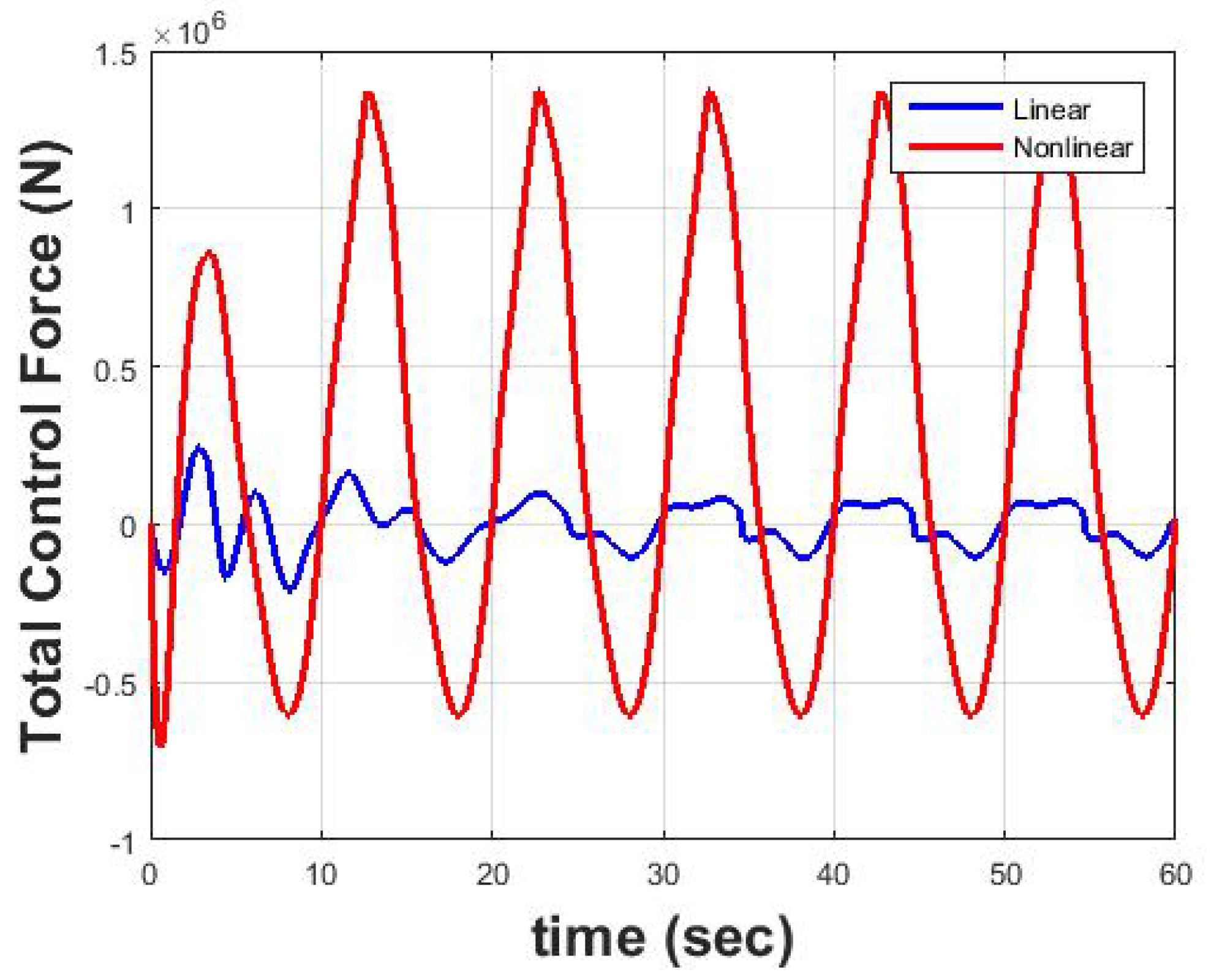 JMSE Free FullText A Hamiltonian SurfaceShaping Approach for