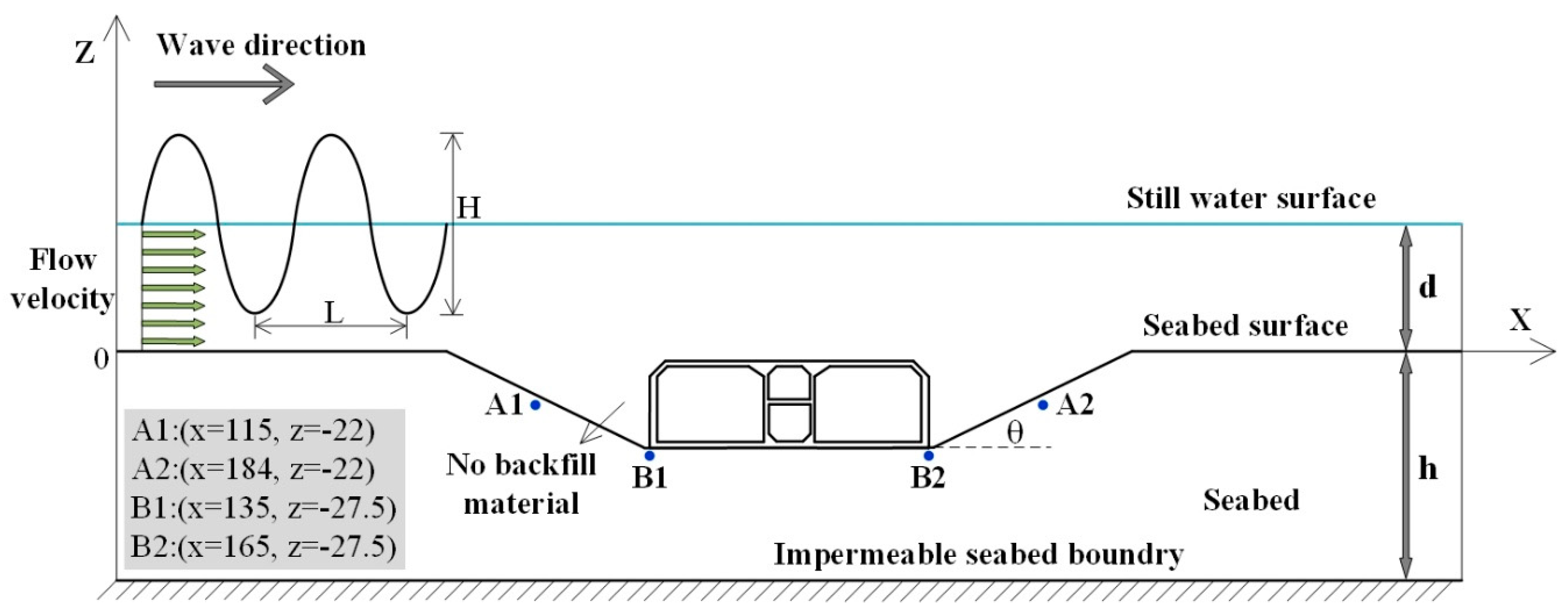 Jmse 07 00057 g001 Jmse 07 00057 g001