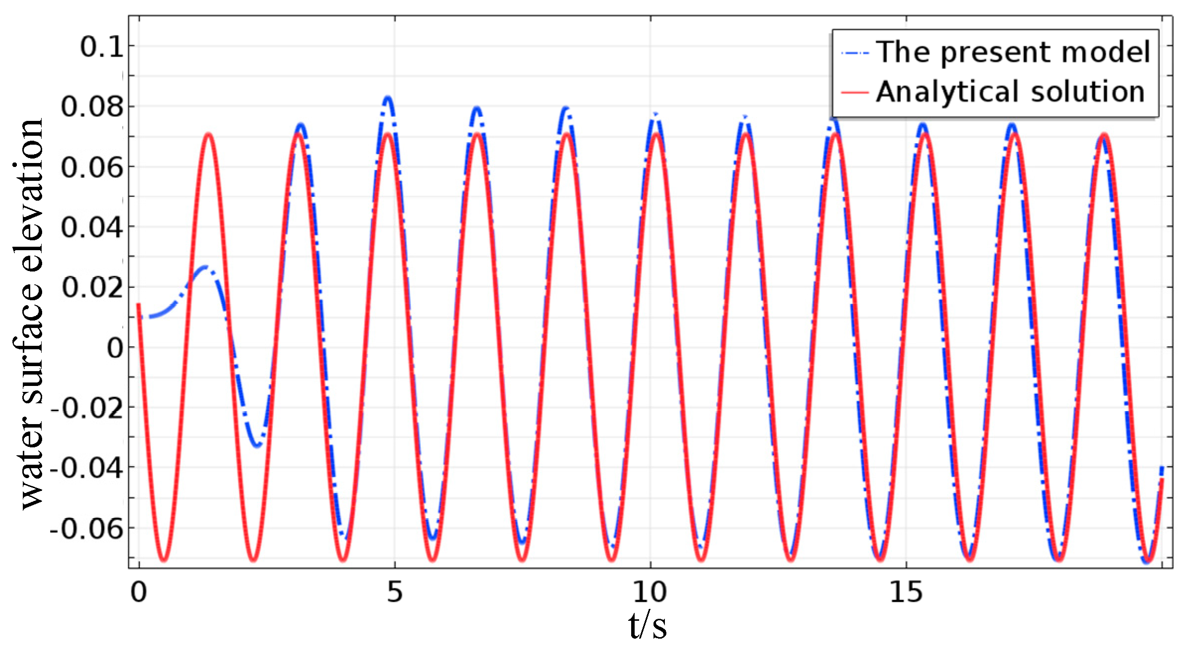 Jmse 07 00057 g002 Jmse 07 00057 g002