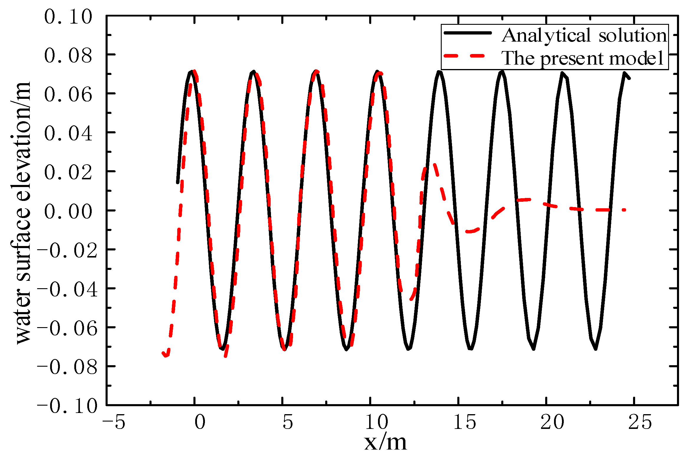 Jmse 07 00057 g003 Jmse 07 00057 g003