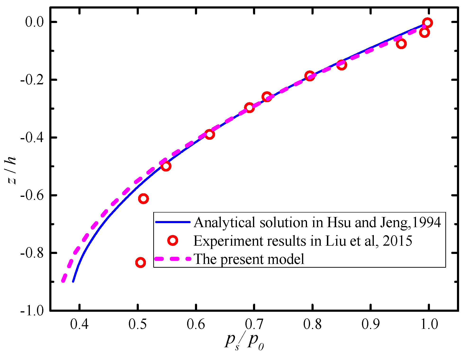 Jmse 07 00057 g004 Jmse 07 00057 g004