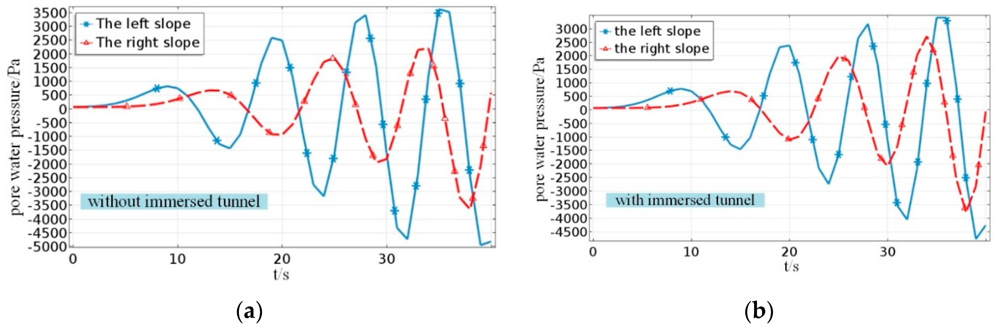 Jmse 07 00057 g008 Jmse 07 00057 g008