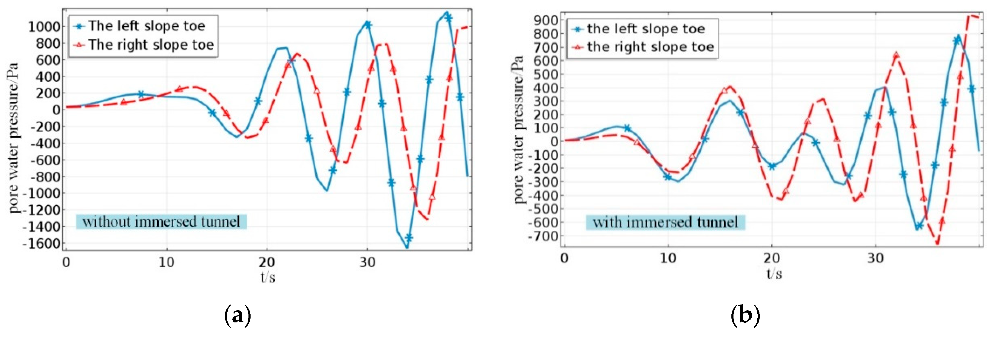 Jmse 07 00057 g009 Jmse 07 00057 g009