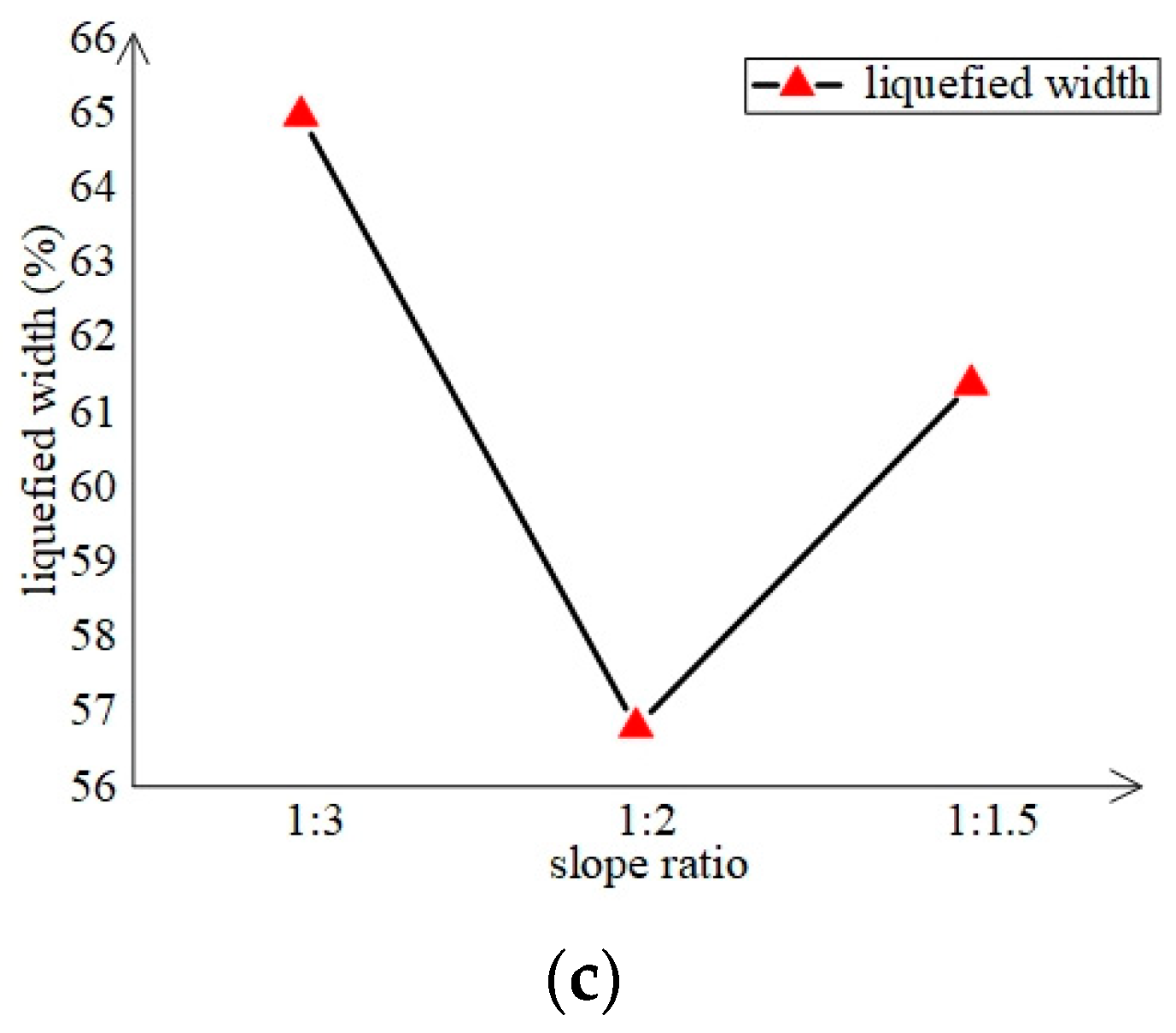 Jmse 07 00057 g013b Jmse 07 00057 g013b
