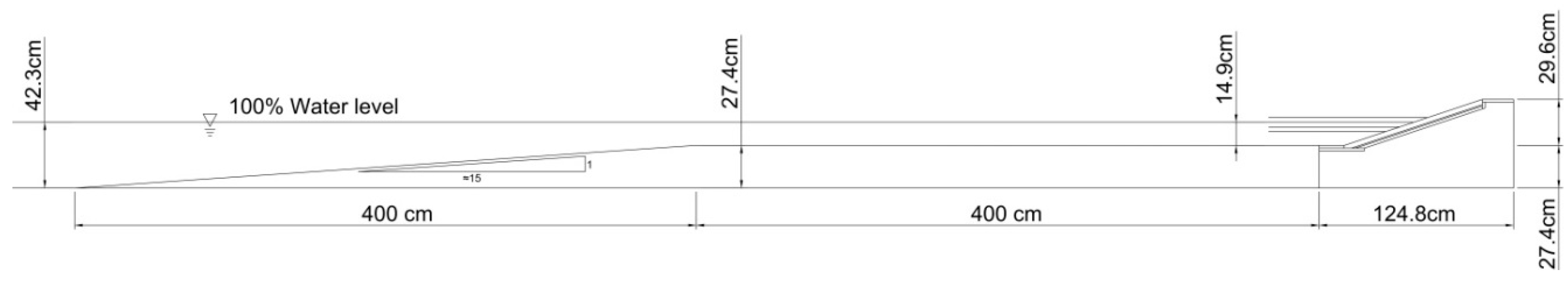 Jmse 07 00060 g001 550