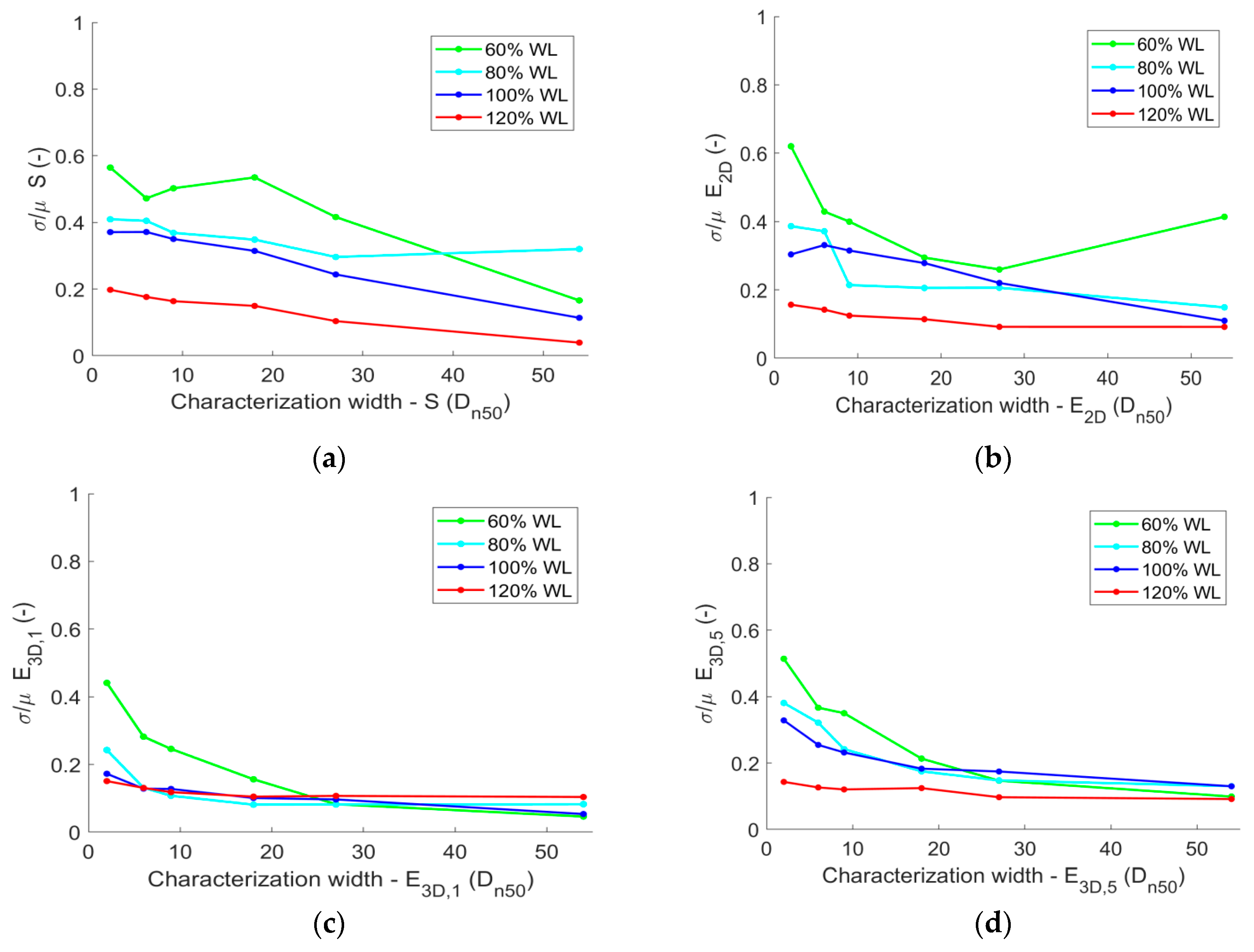 Jmse 07 00060 g009 550