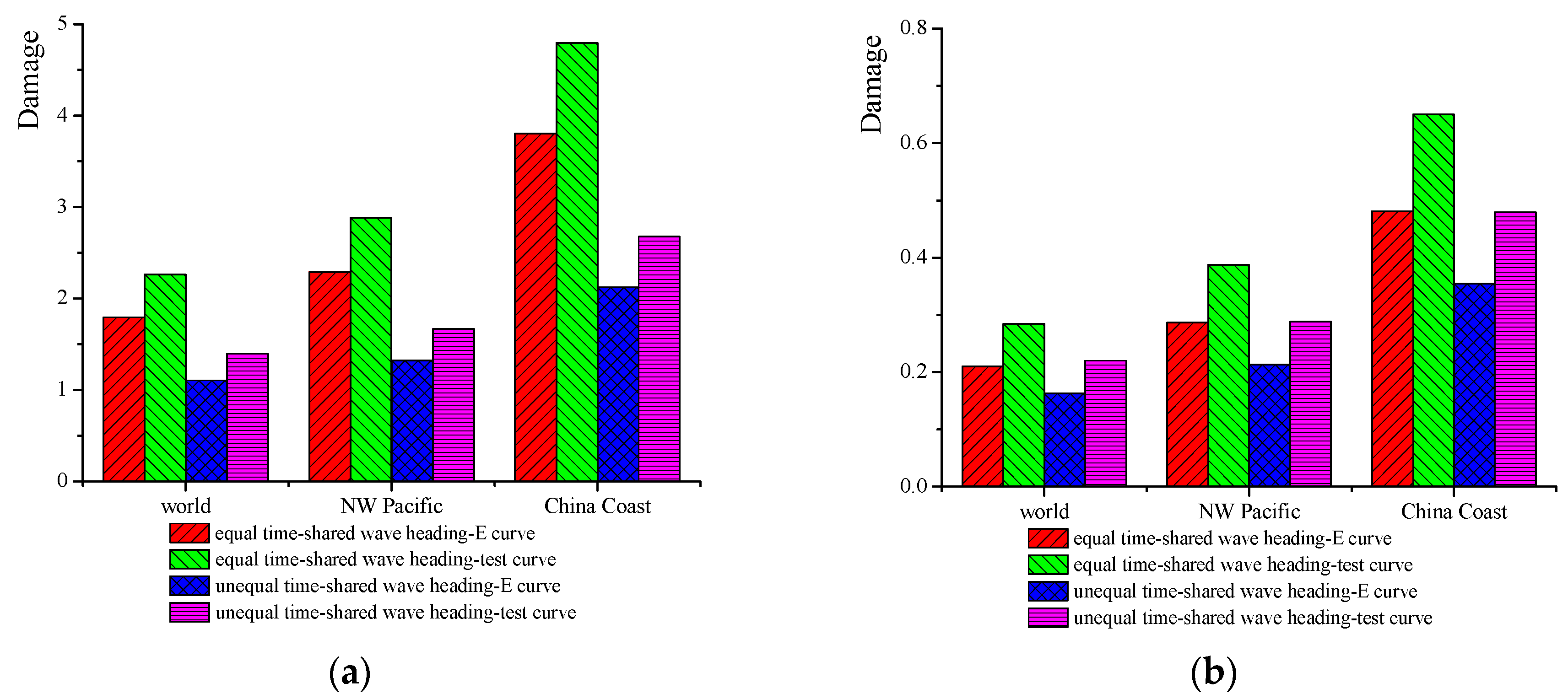 Jmse 07 00062 g011 550