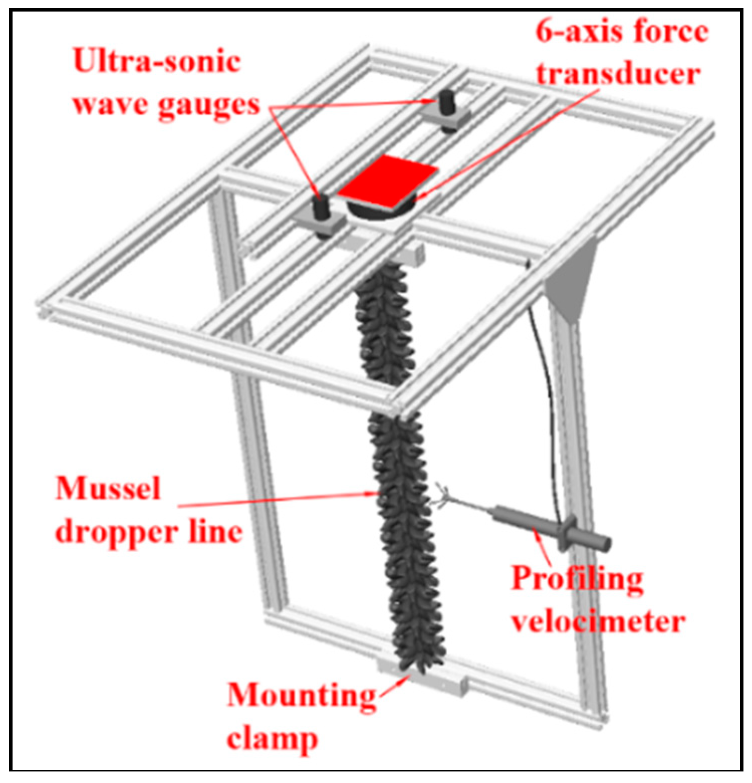 Jmse 07 00065 g002 550