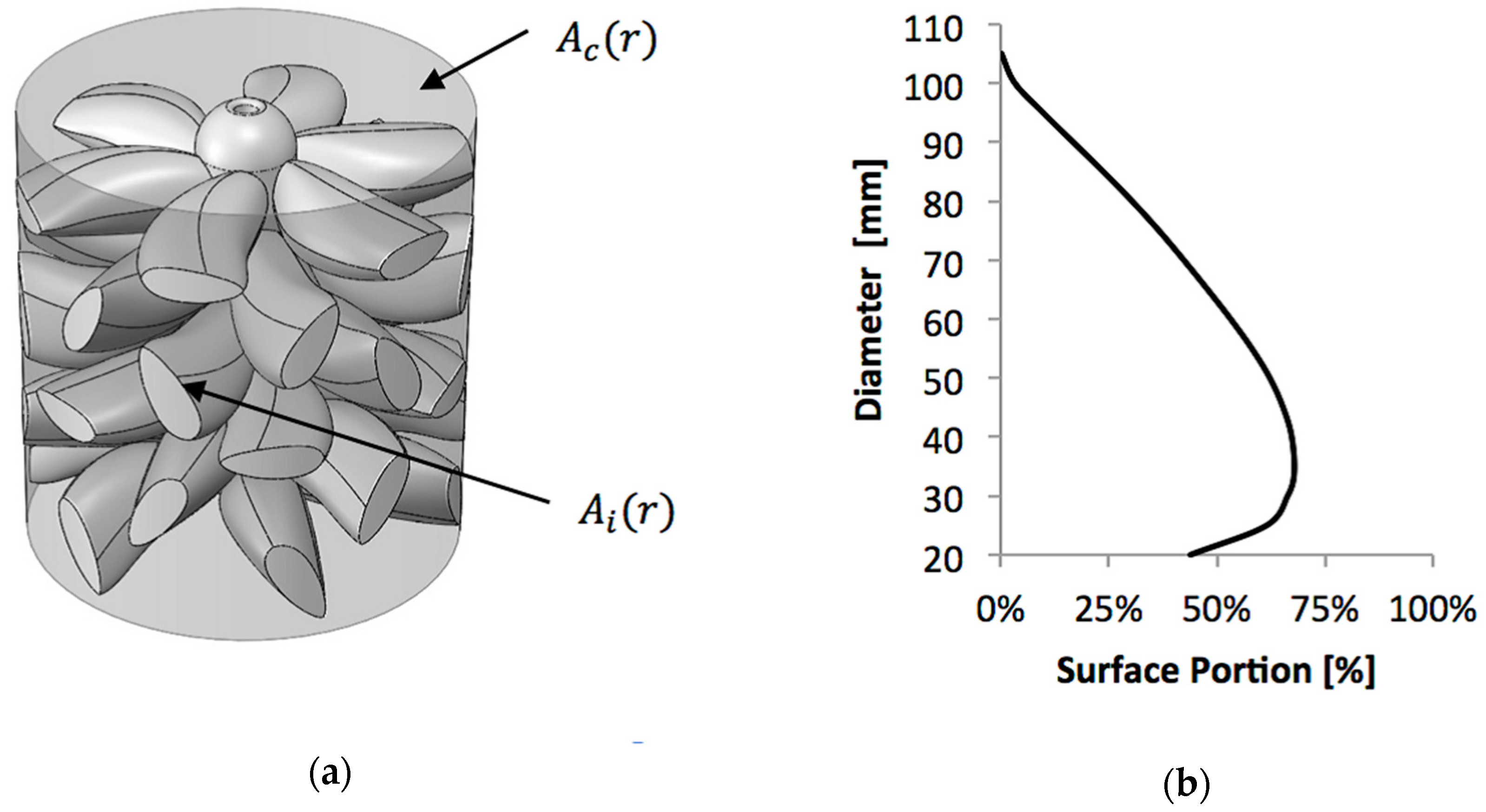 Jmse 07 00065 g007 550
