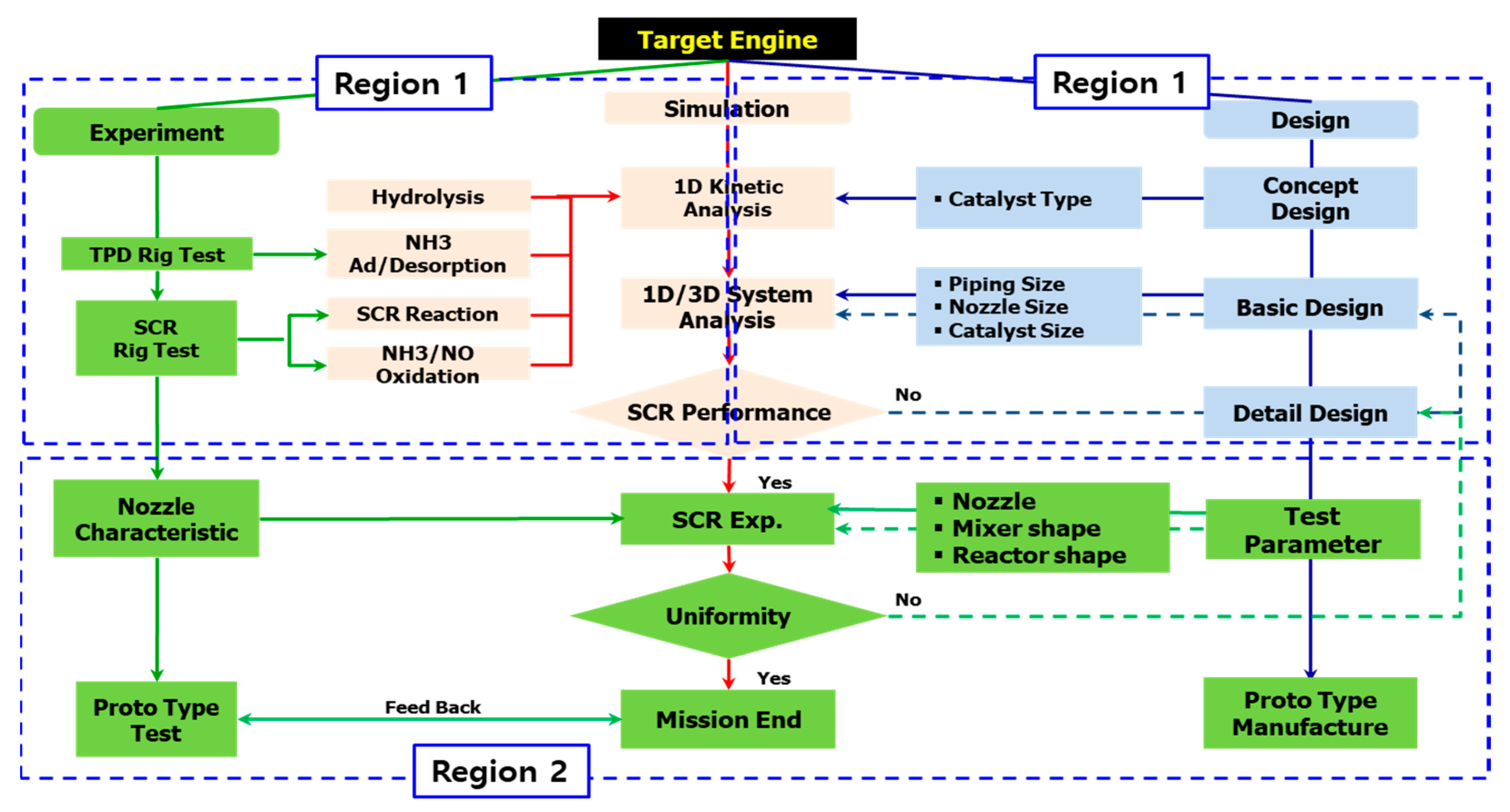 Jmse 07 00067 g002 550