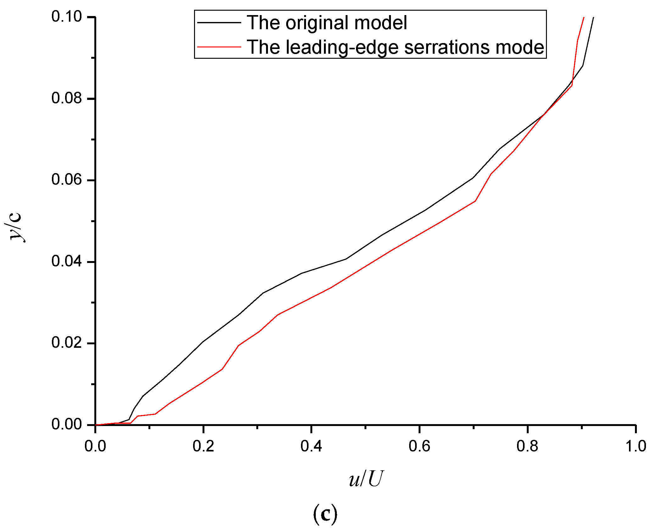 Jmse 07 00068 g013b 550