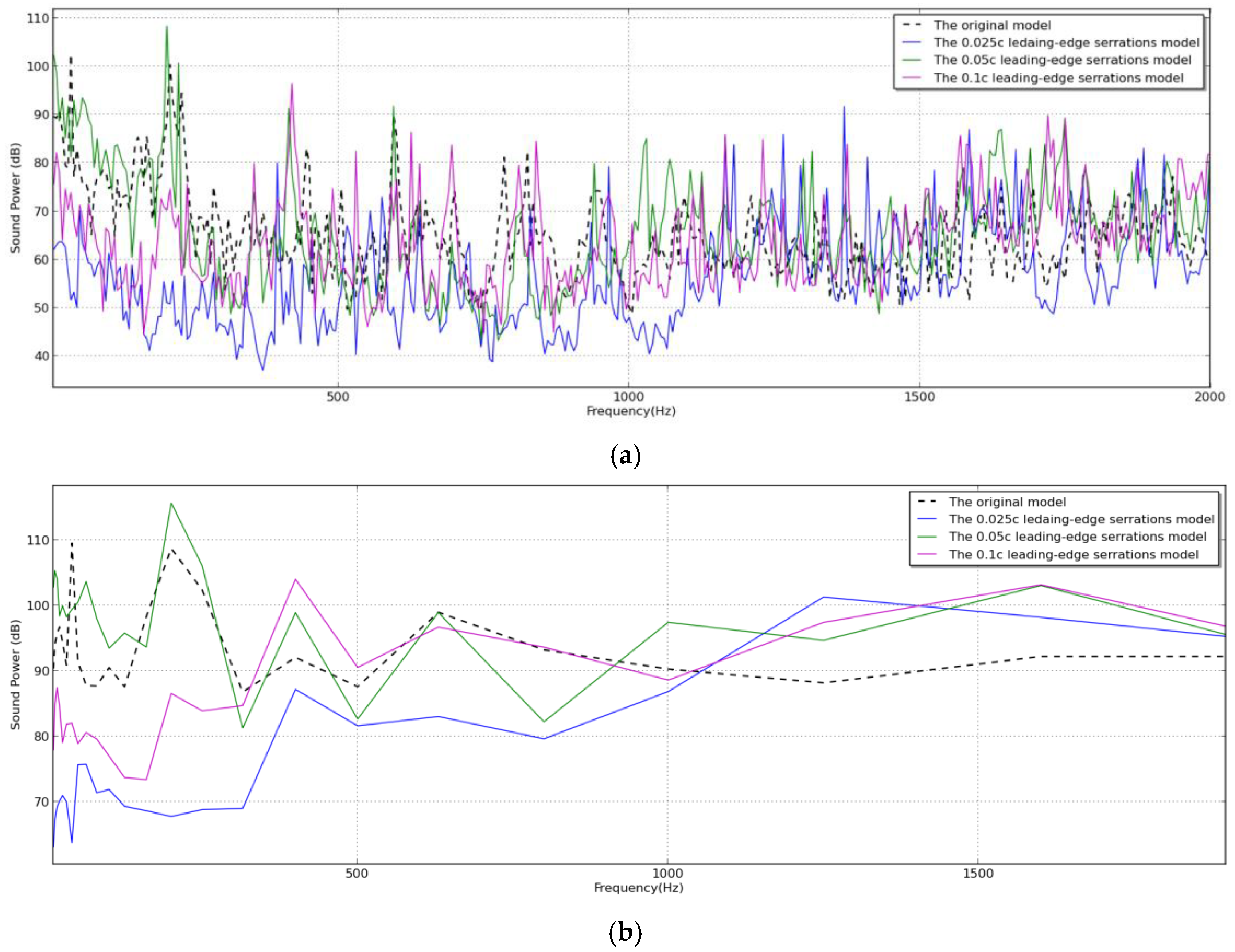 Jmse 07 00068 g016 550