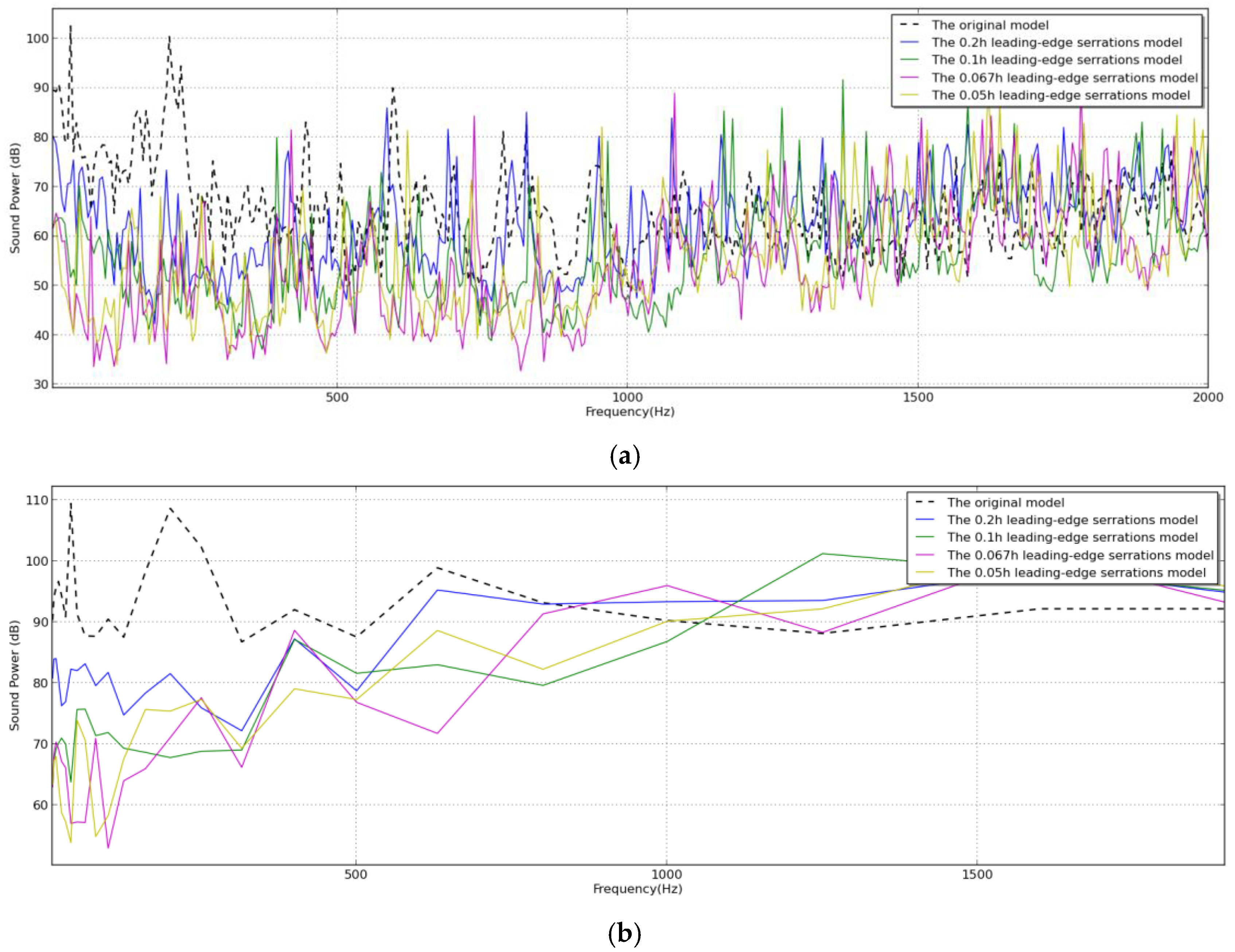 Jmse 07 00068 g019 550