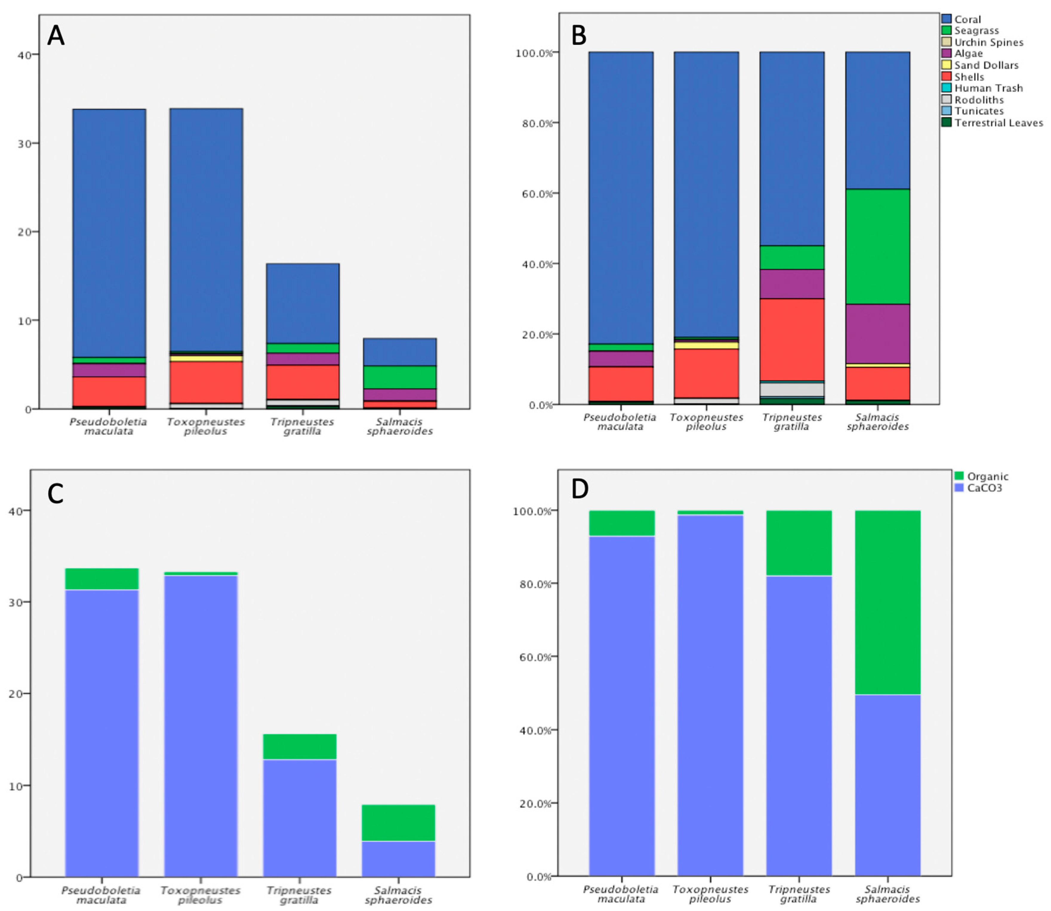 Jmse 07 00069 g002 Jmse 07 00069 g002