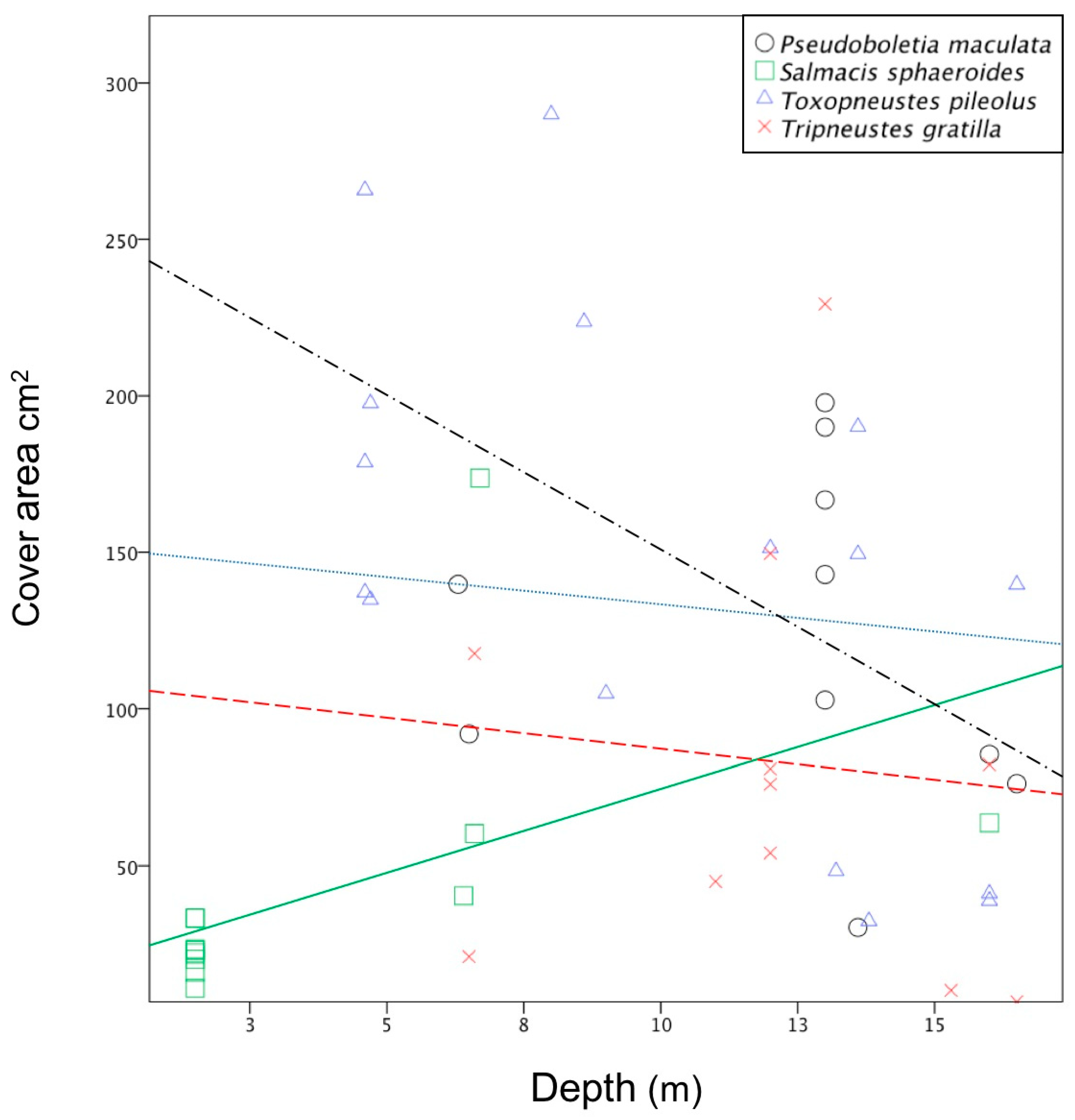 Jmse 07 00069 g003 Jmse 07 00069 g003