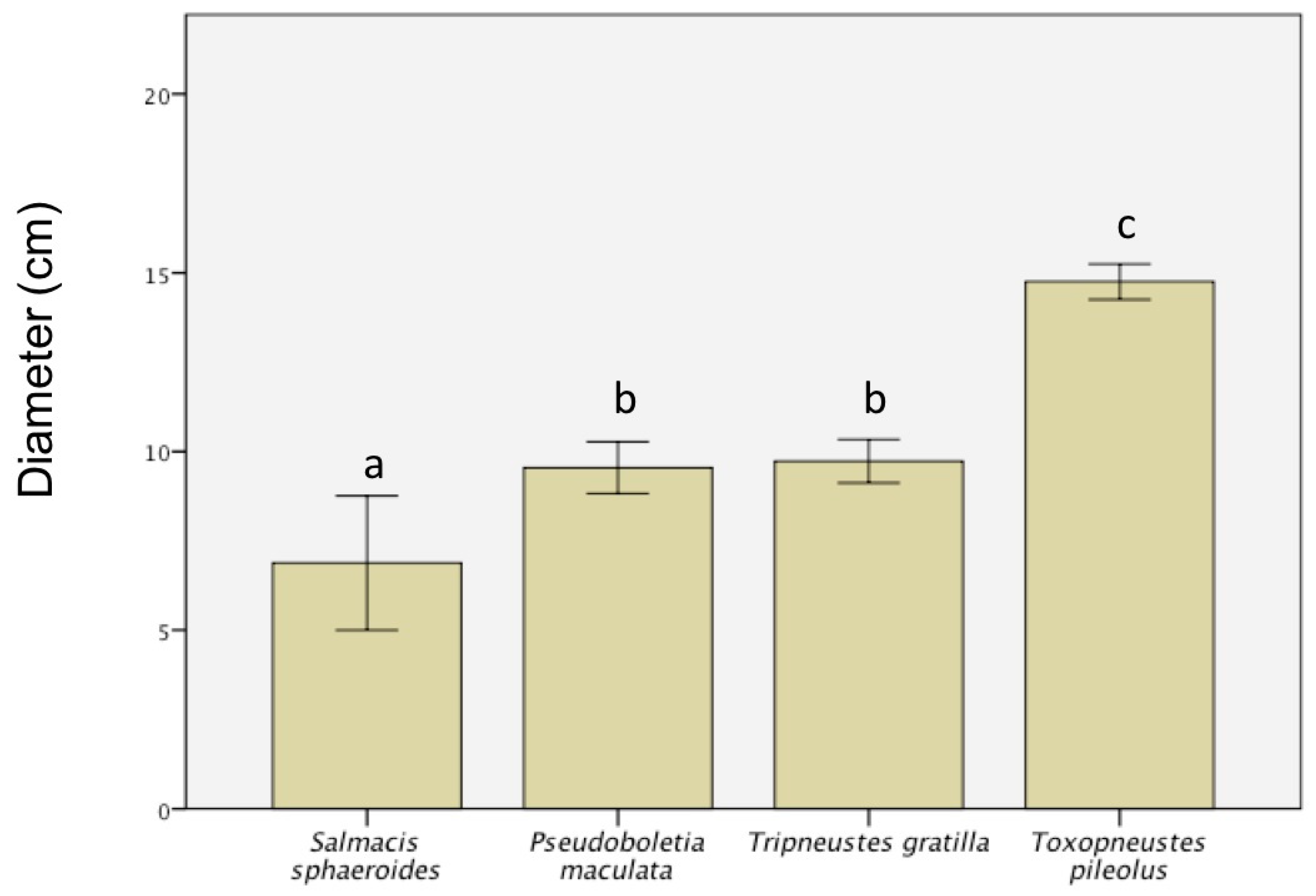 Jmse 07 00069 g004 Jmse 07 00069 g004