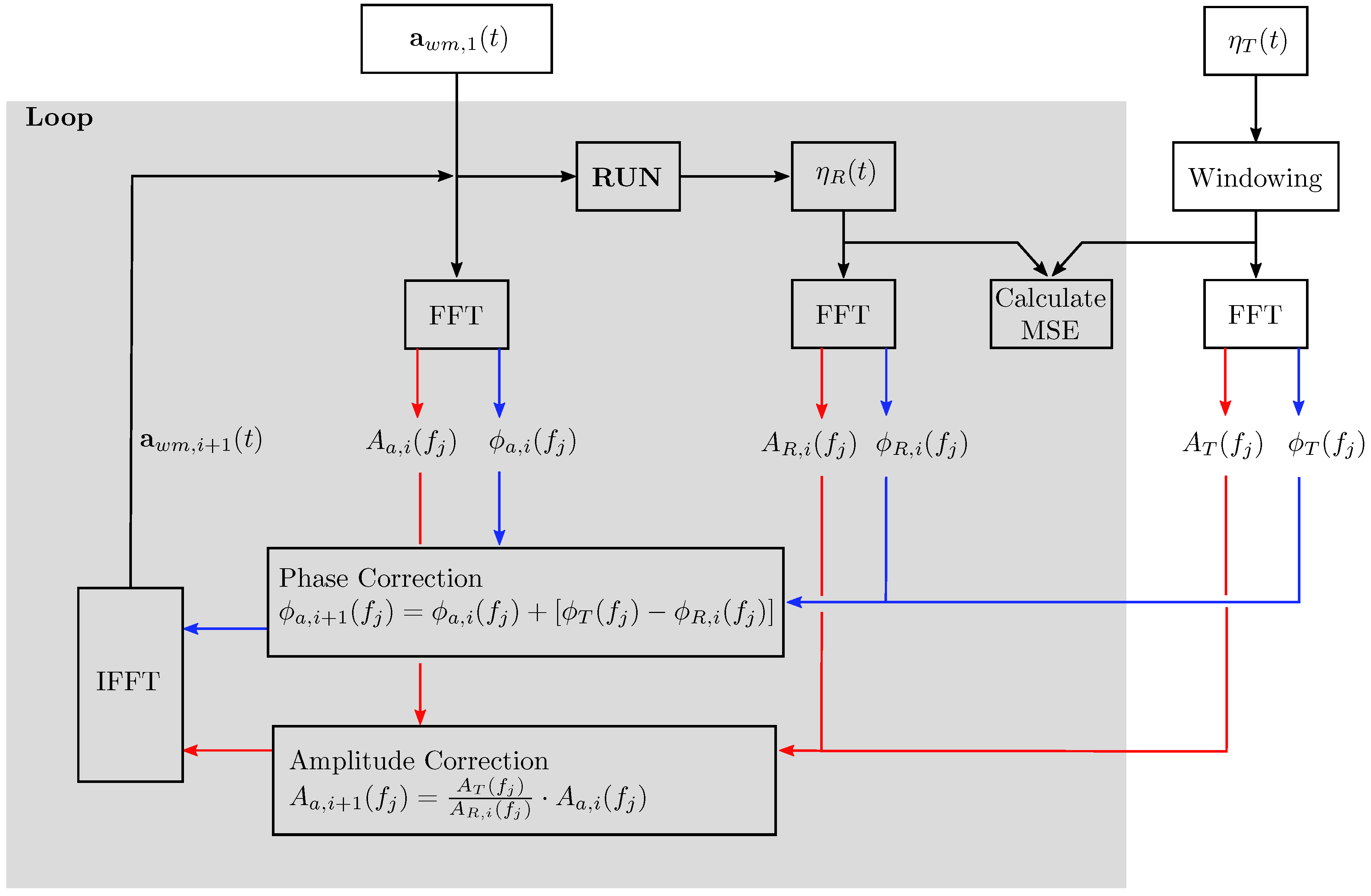 Jmse 07 00071 g001 550
