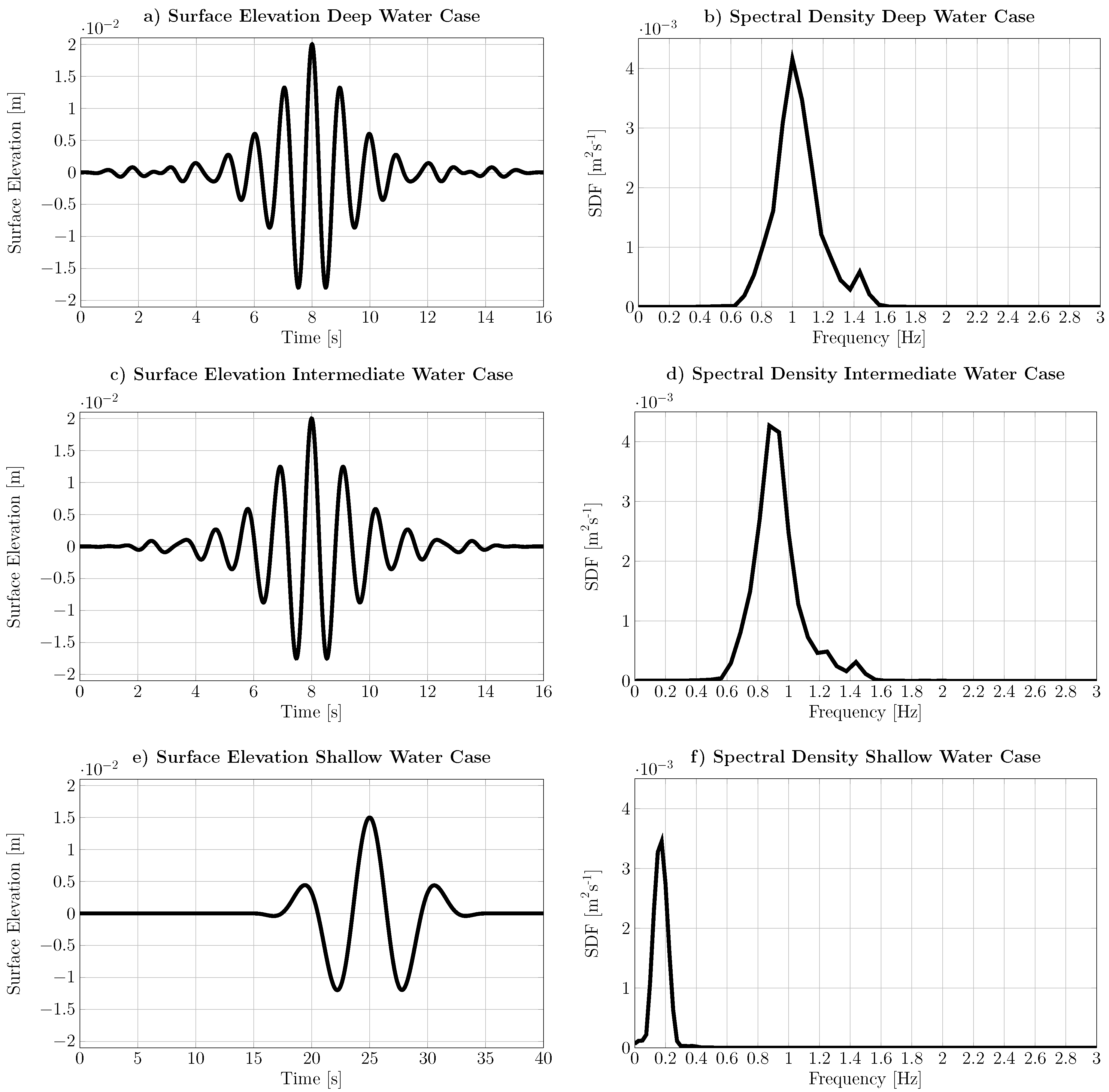 Jmse 07 00071 g002 550
