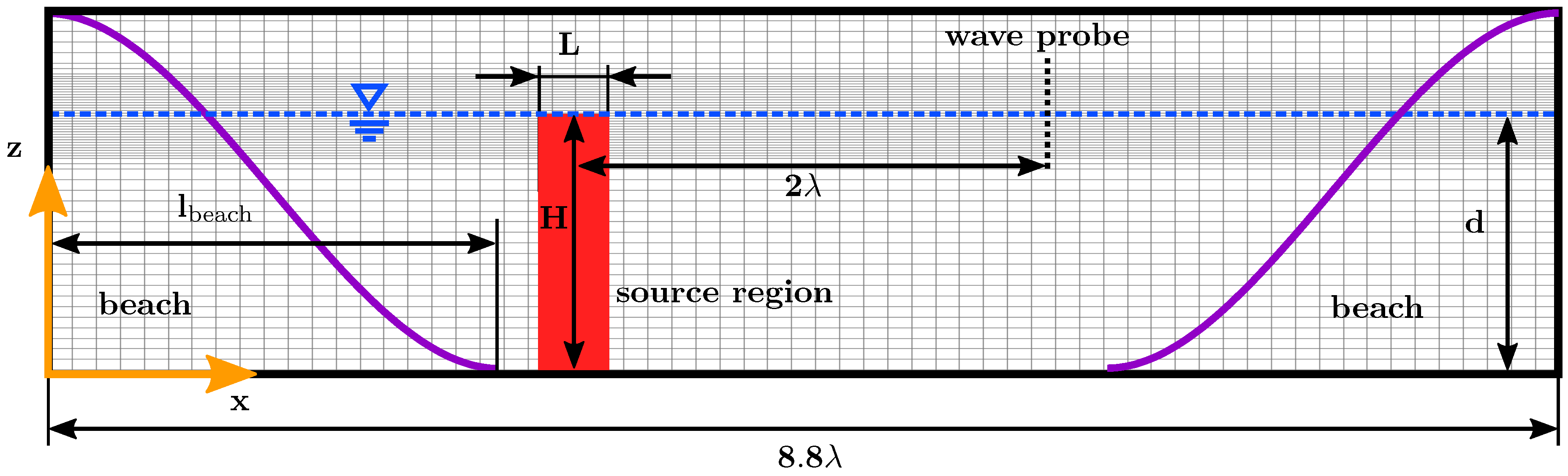 Jmse 07 00071 g003 550