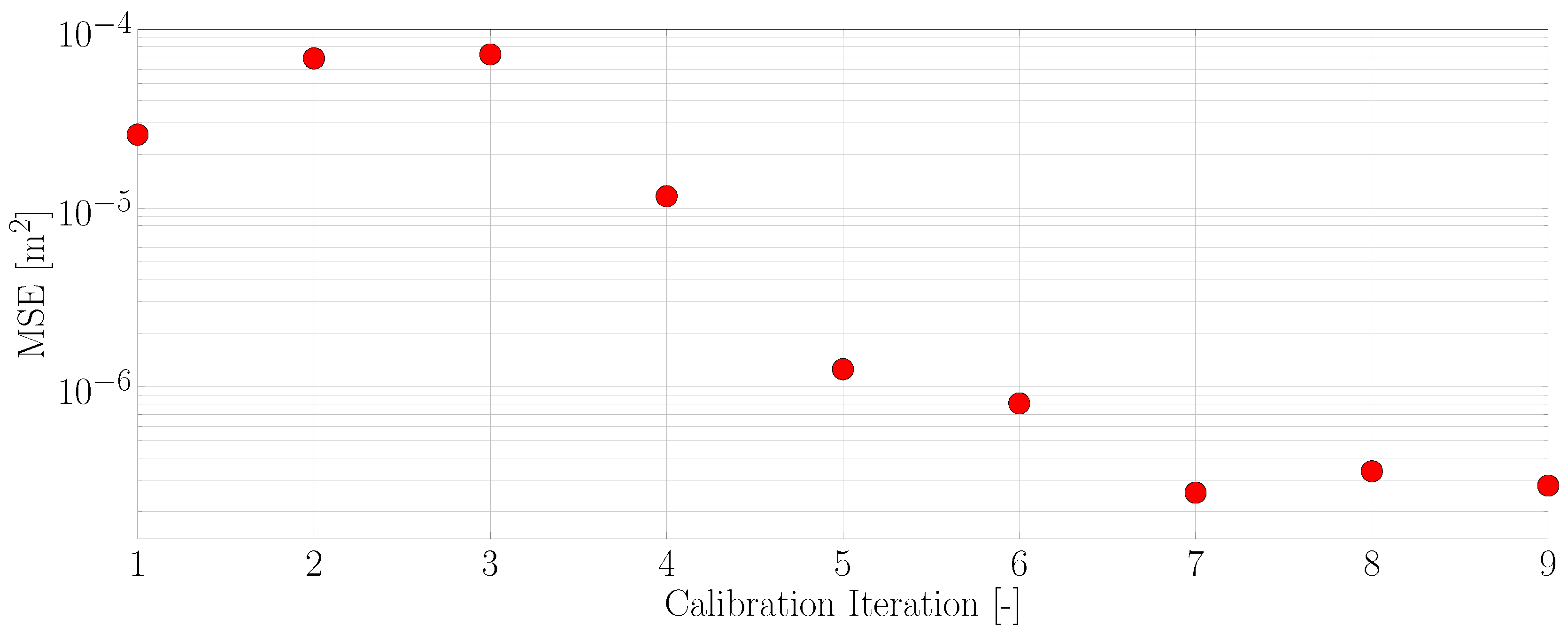 Jmse 07 00071 g004 550