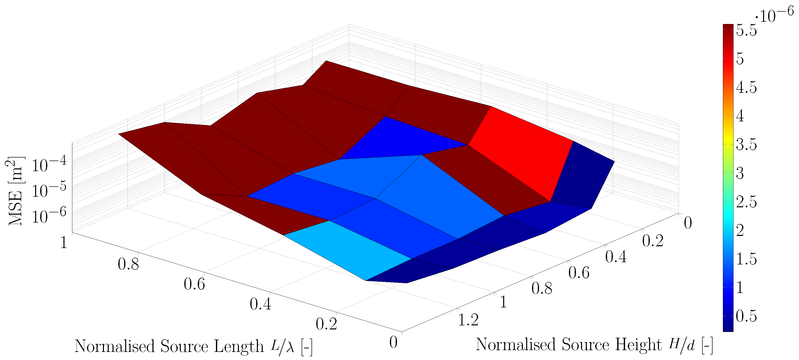 Jmse 07 00071 g006 550