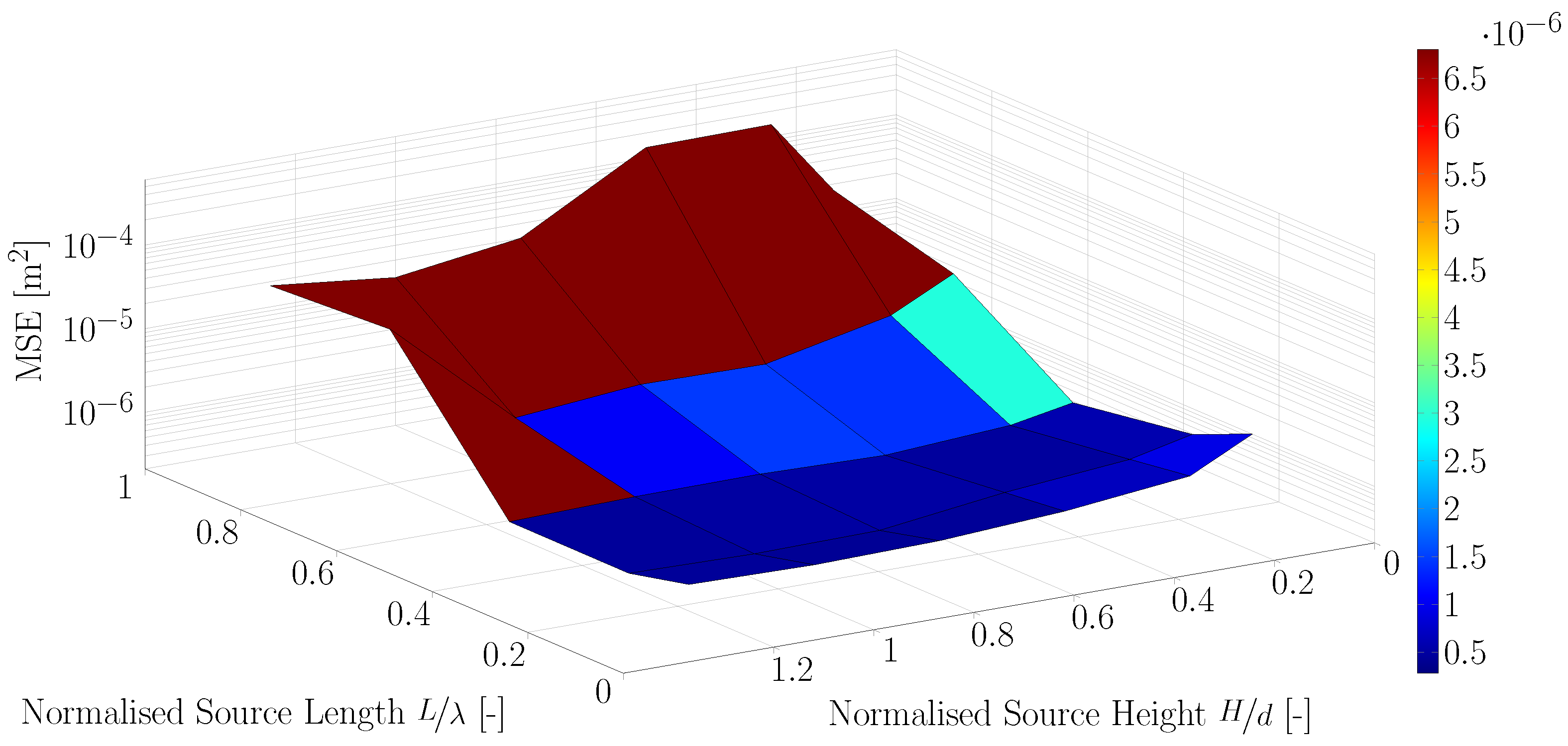 Jmse 07 00071 g007 550