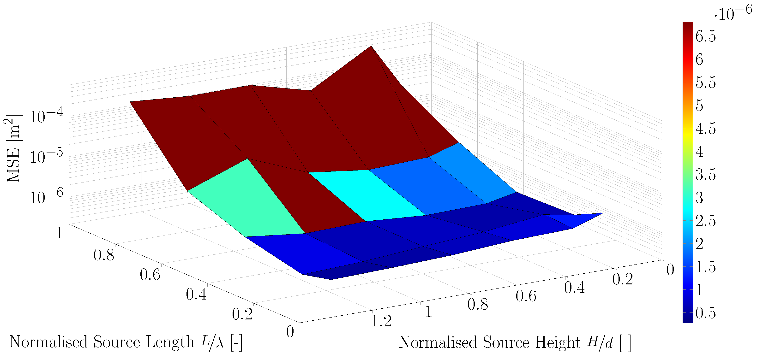 Jmse 07 00071 g008 550