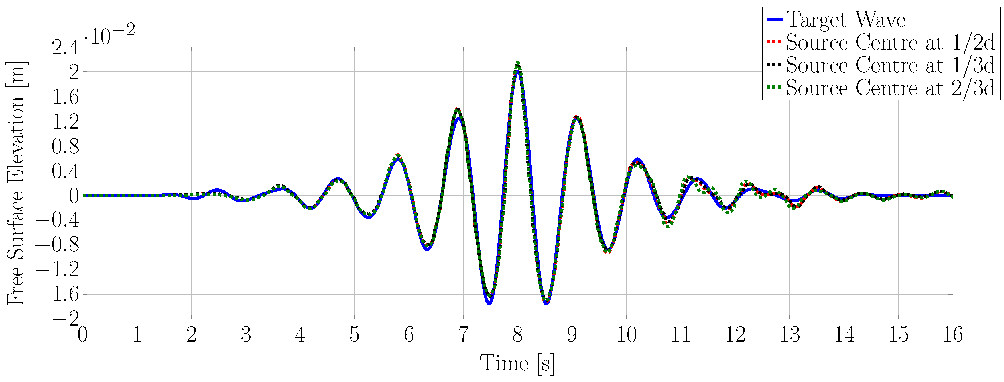 Jmse 07 00071 g010 550