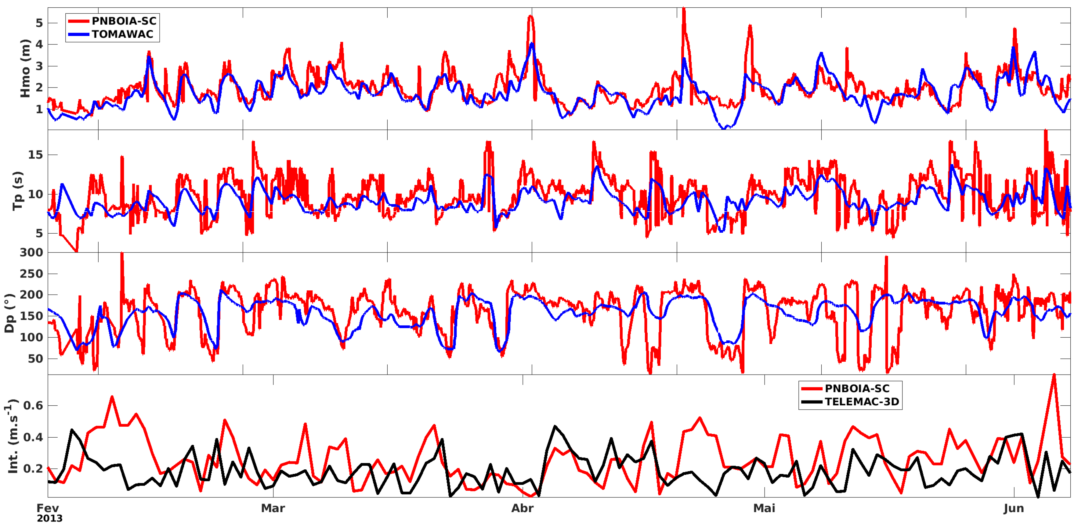 Jmse 07 00072 g002 Jmse 07 00072 g002