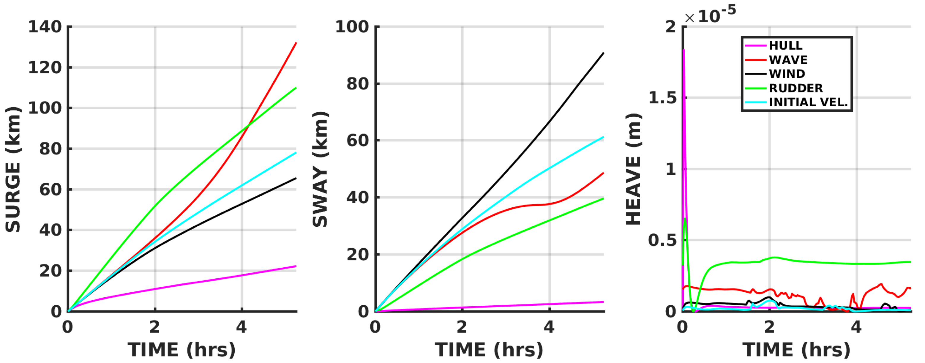 Jmse 07 00072 g004 Jmse 07 00072 g004