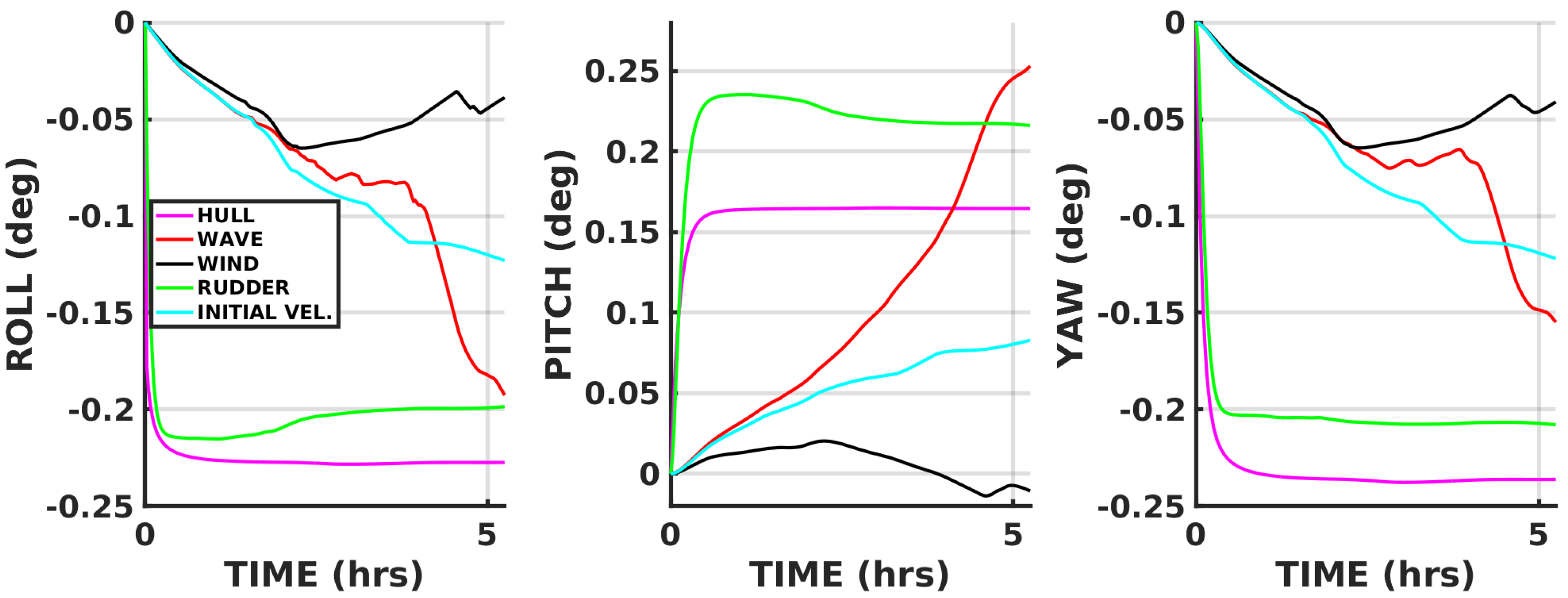 Jmse 07 00072 g006 Jmse 07 00072 g006
