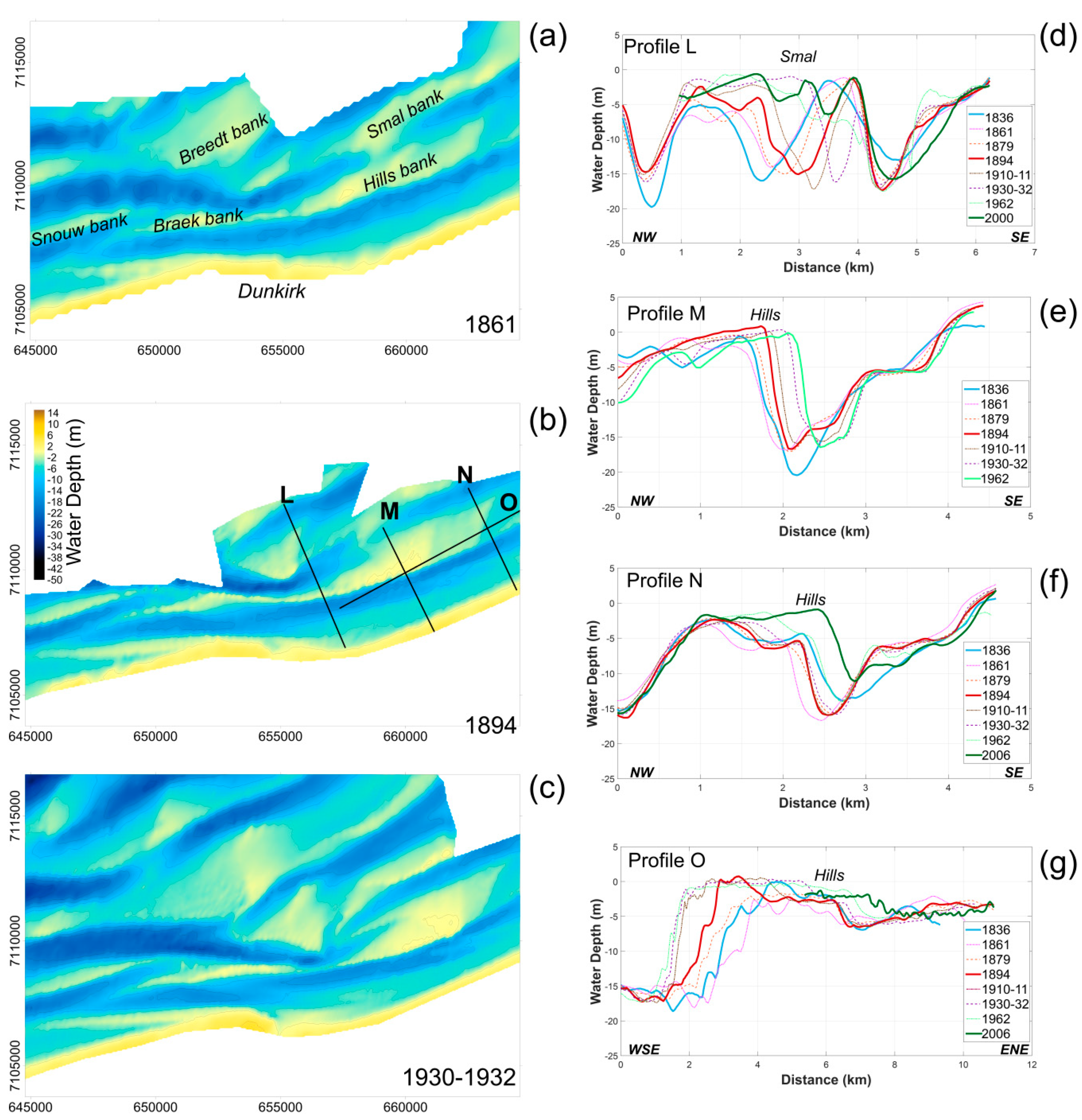 Jmse 07 00073 g007 Jmse 07 00073 g007
