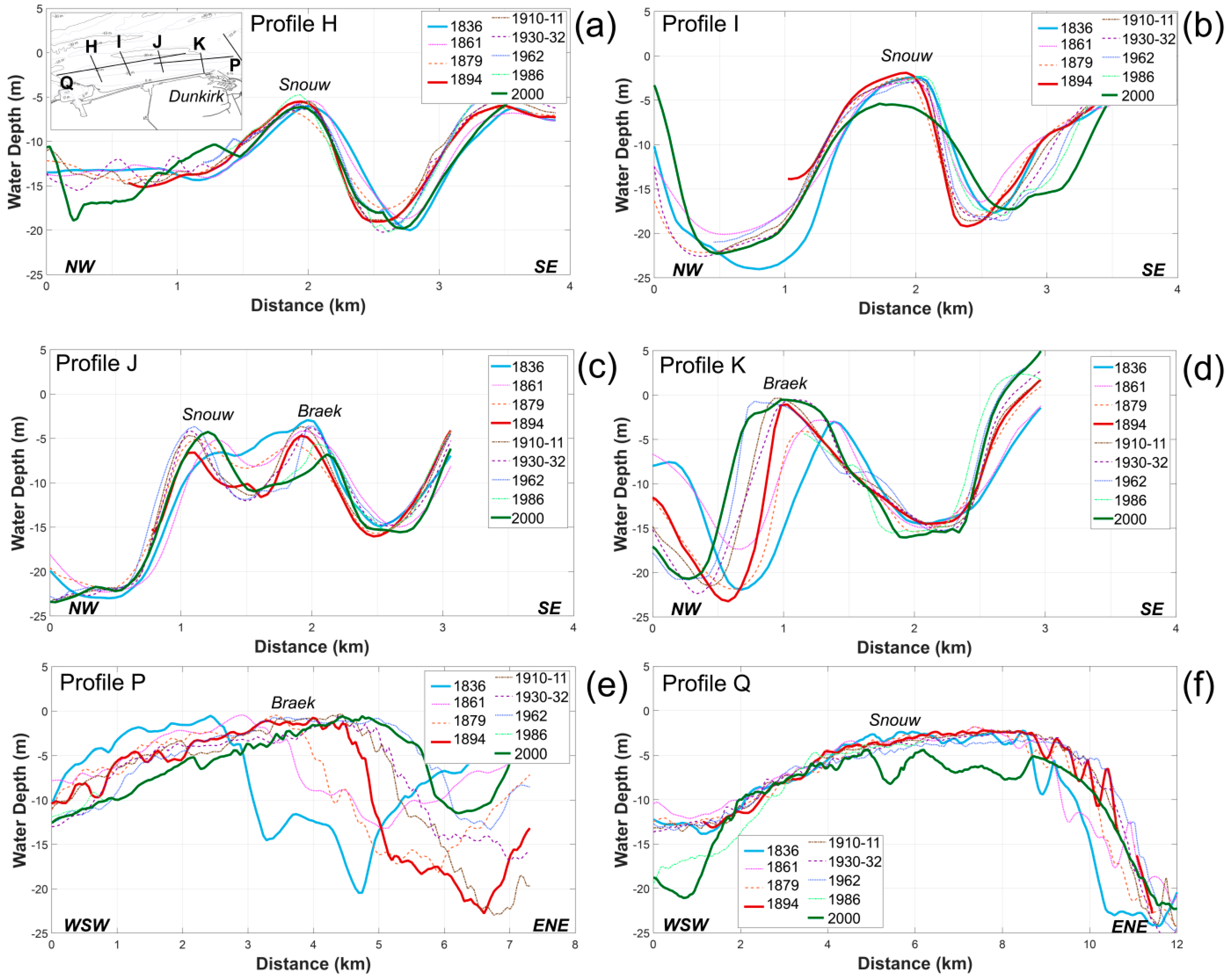 Jmse 07 00073 g008 Jmse 07 00073 g008