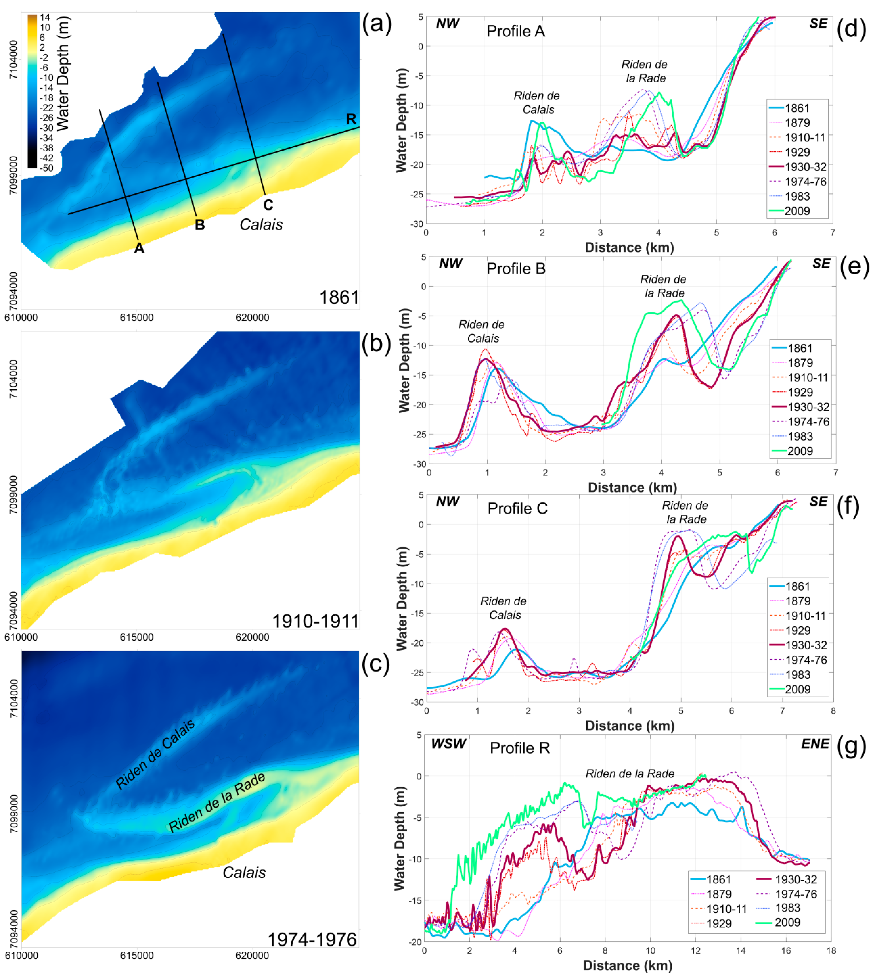 Jmse 07 00073 g009 Jmse 07 00073 g009