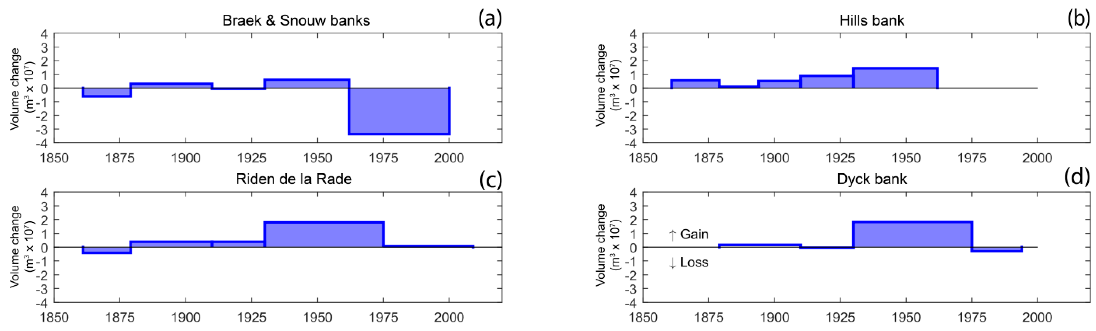 Jmse 07 00073 g010 Jmse 07 00073 g010
