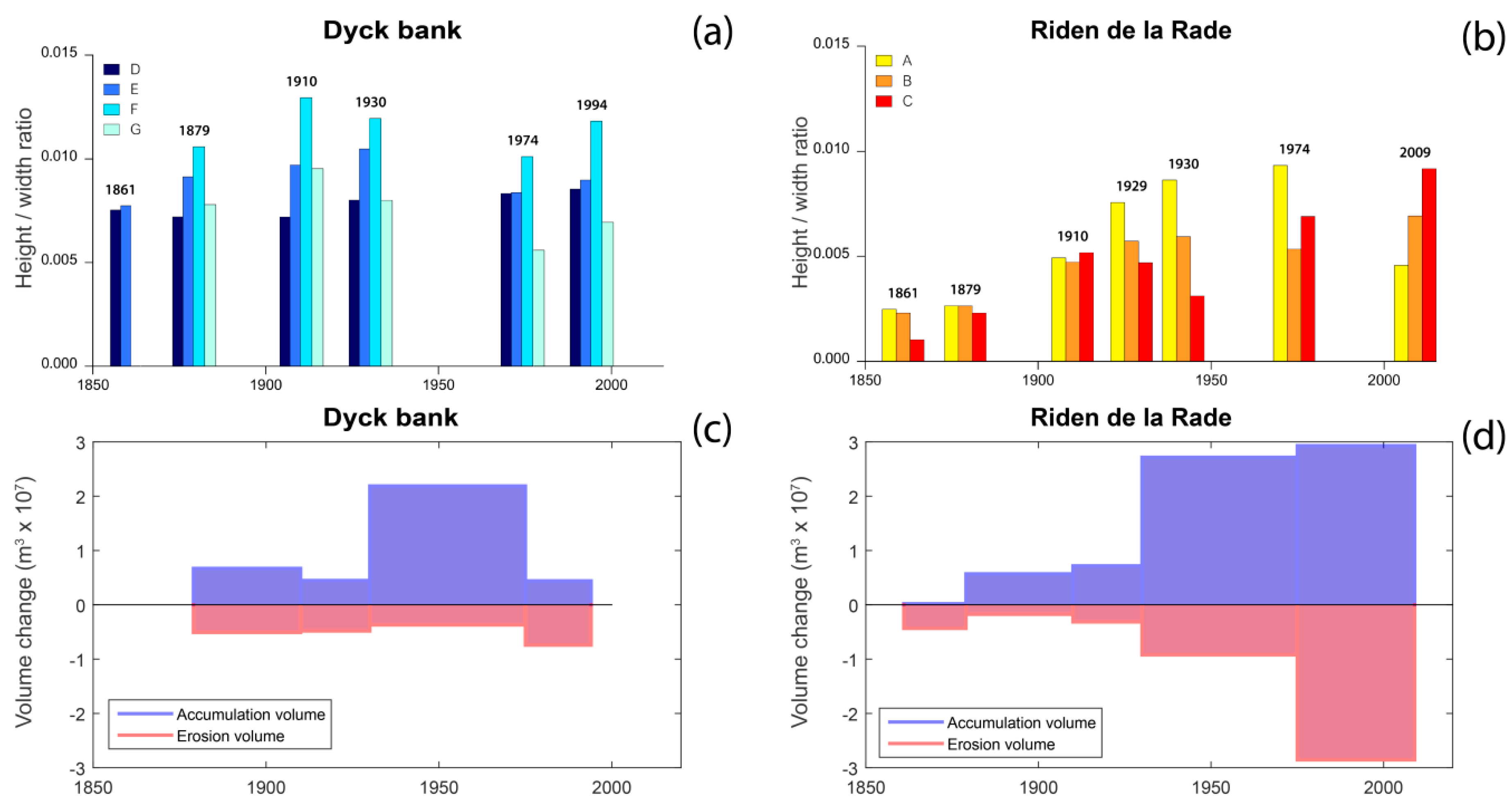 Jmse 07 00073 g011 Jmse 07 00073 g011